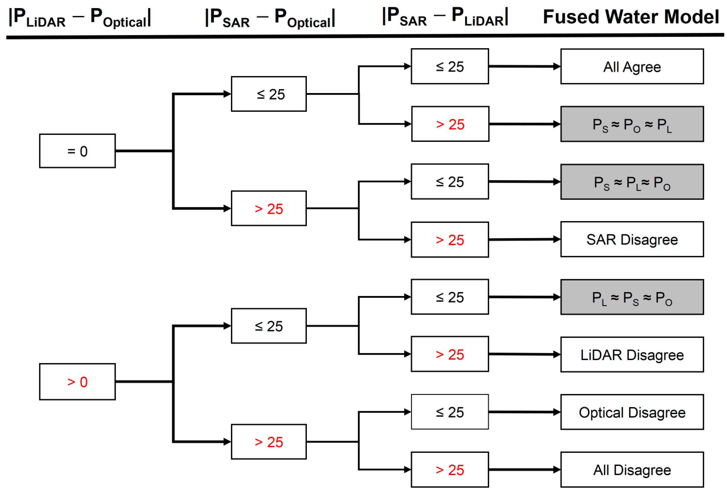 Remotesensing 09 00890 g009