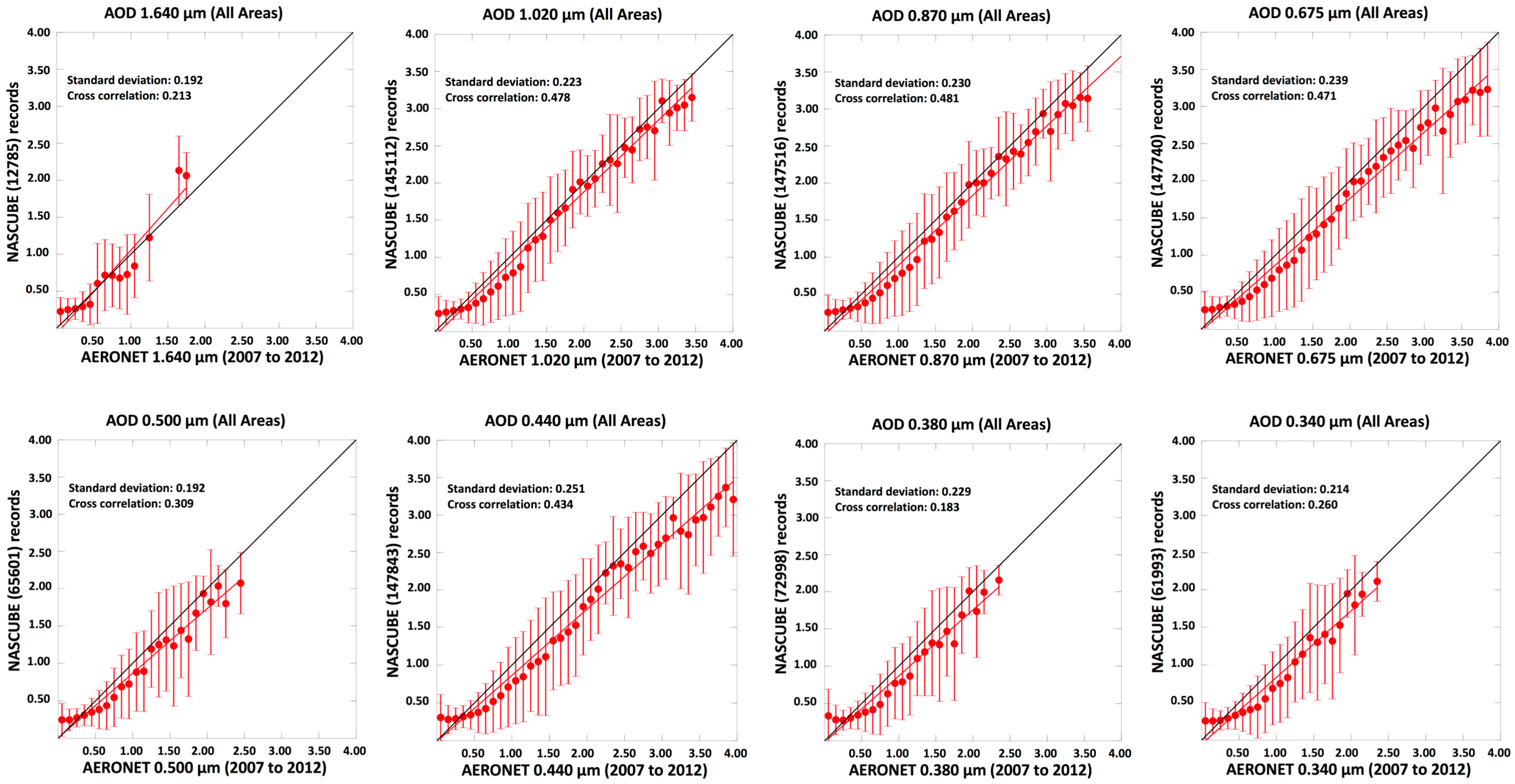 Remotesensing 09 00896 g009