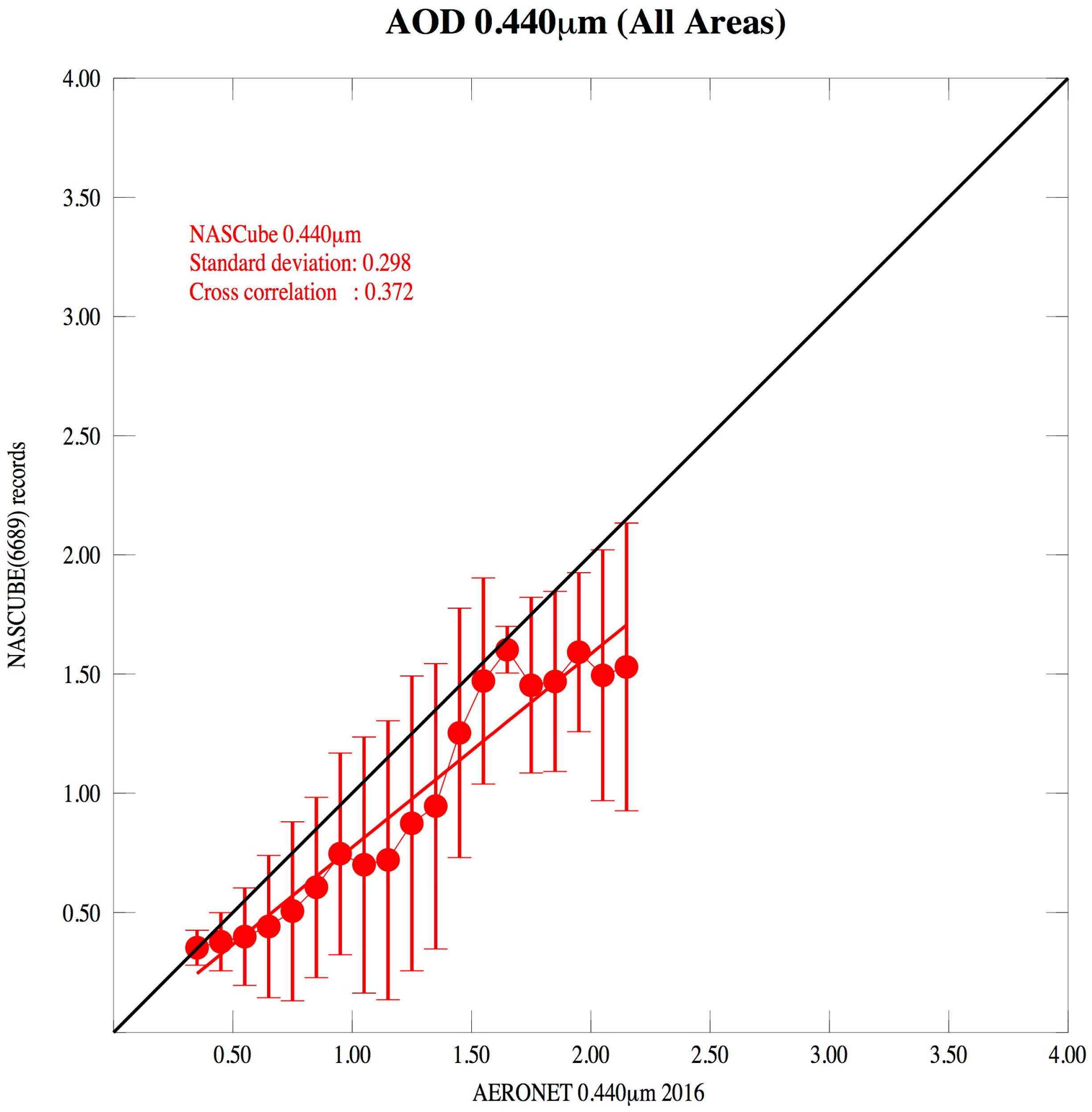Remotesensing 09 00896 g010
