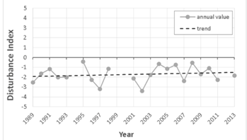 Remotesensing 09 00905 i001