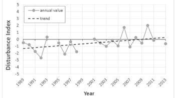 Remotesensing 09 00905 i002