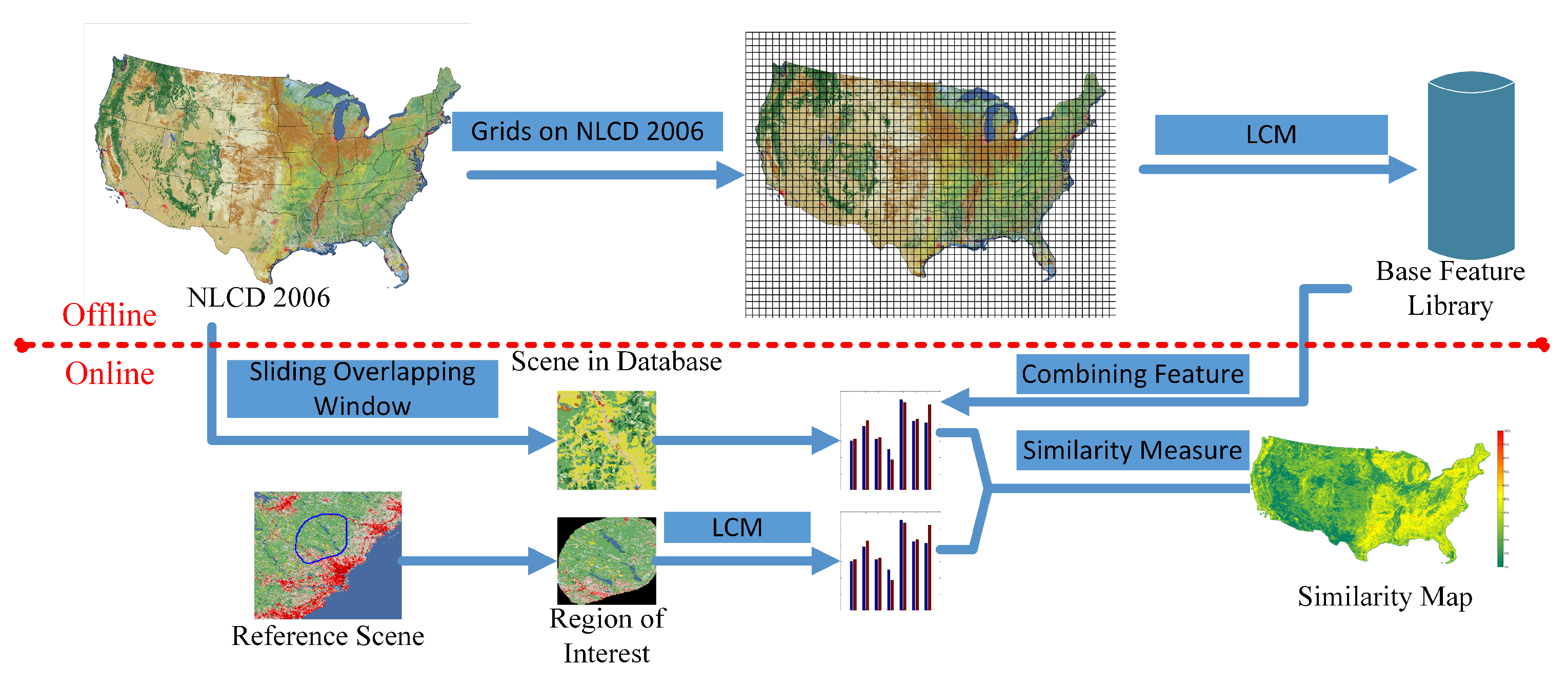 Remotesensing 09 00912 g002 550