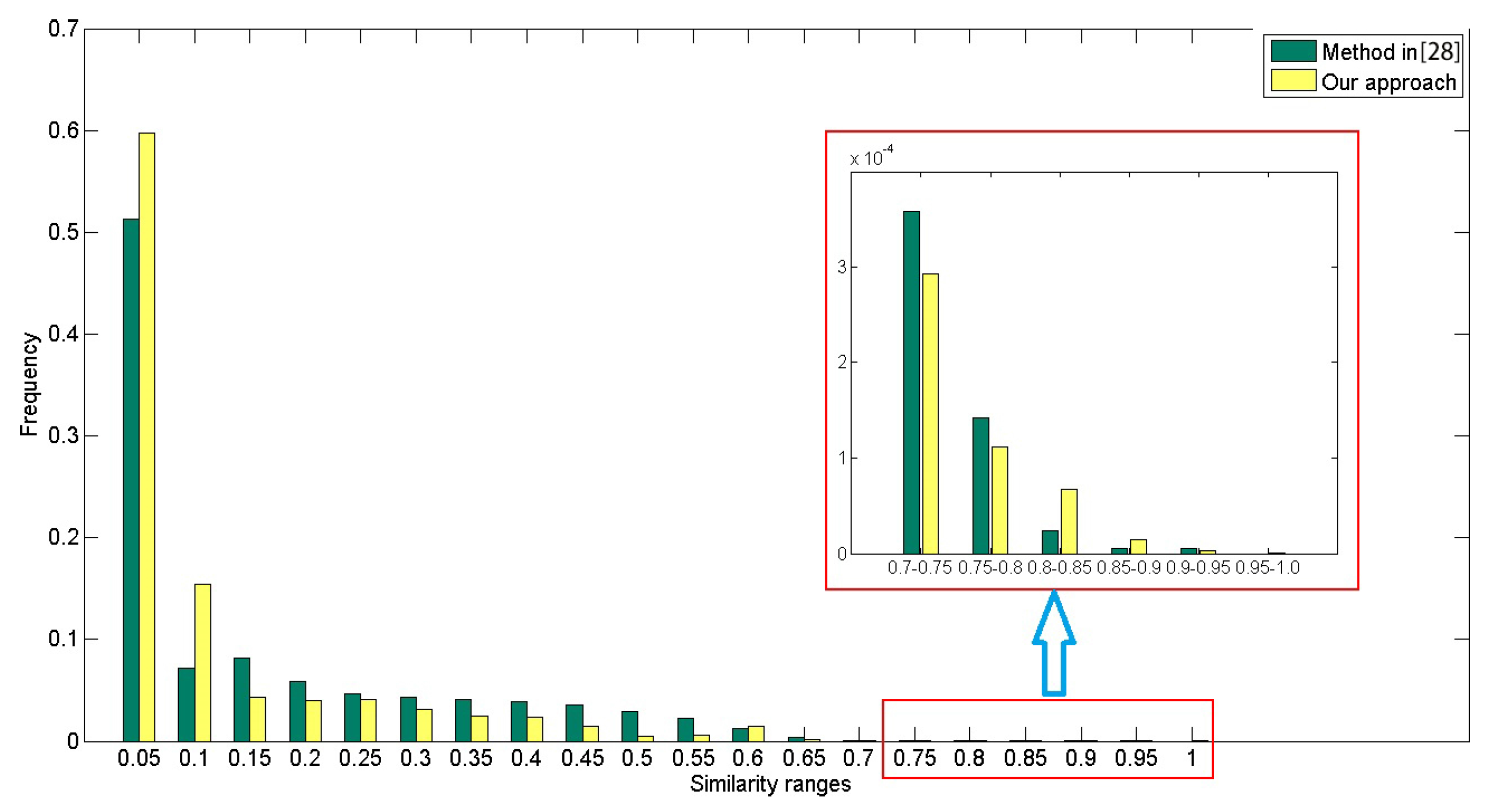 Remotesensing 09 00912 g010 550