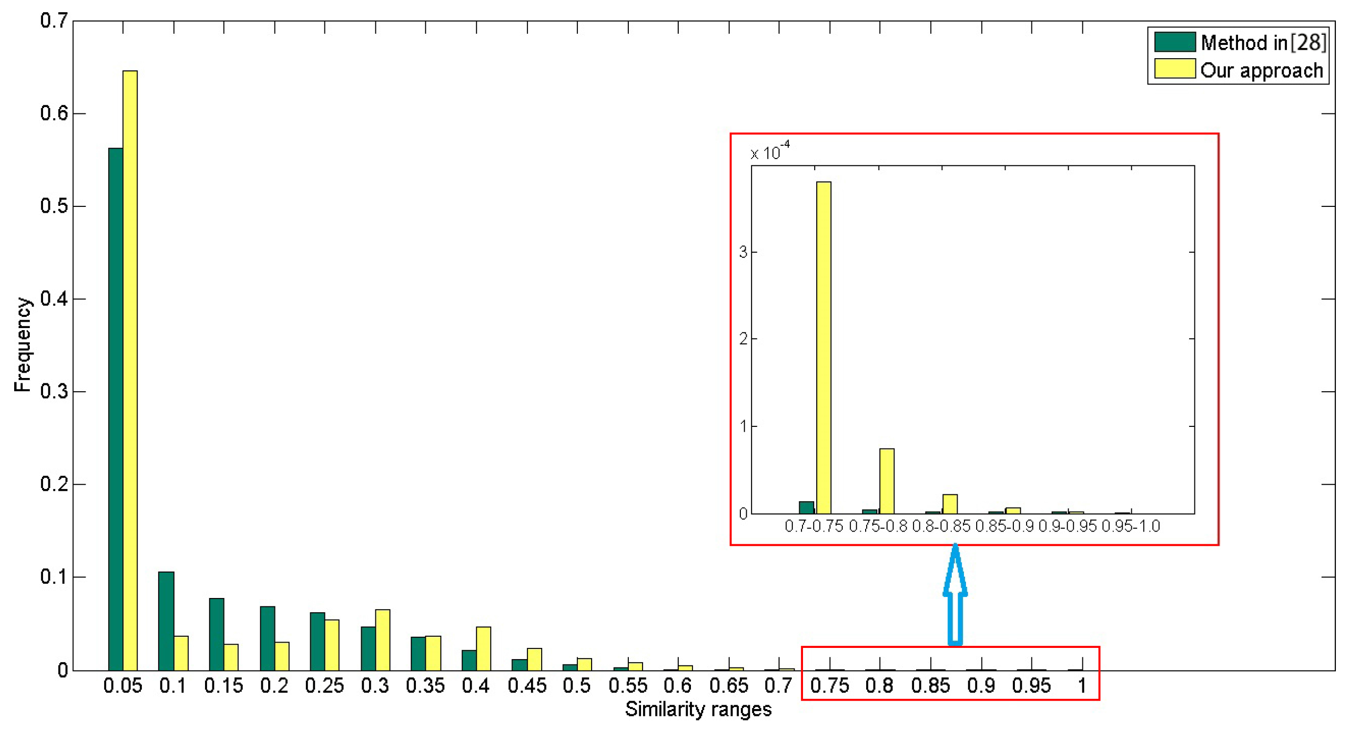 Remotesensing 09 00912 g015 550