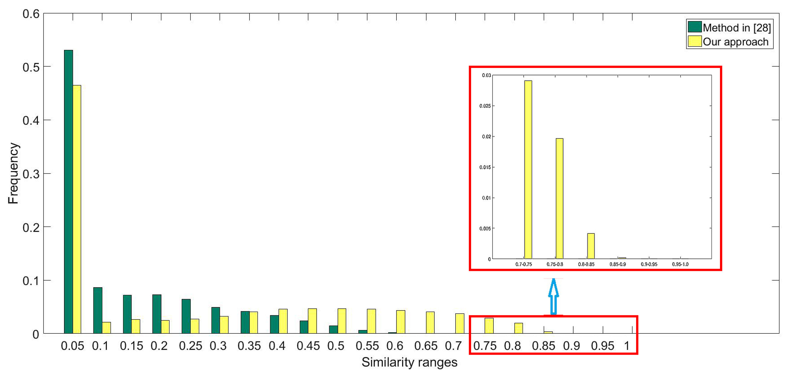 Remotesensing 09 00912 g020 550