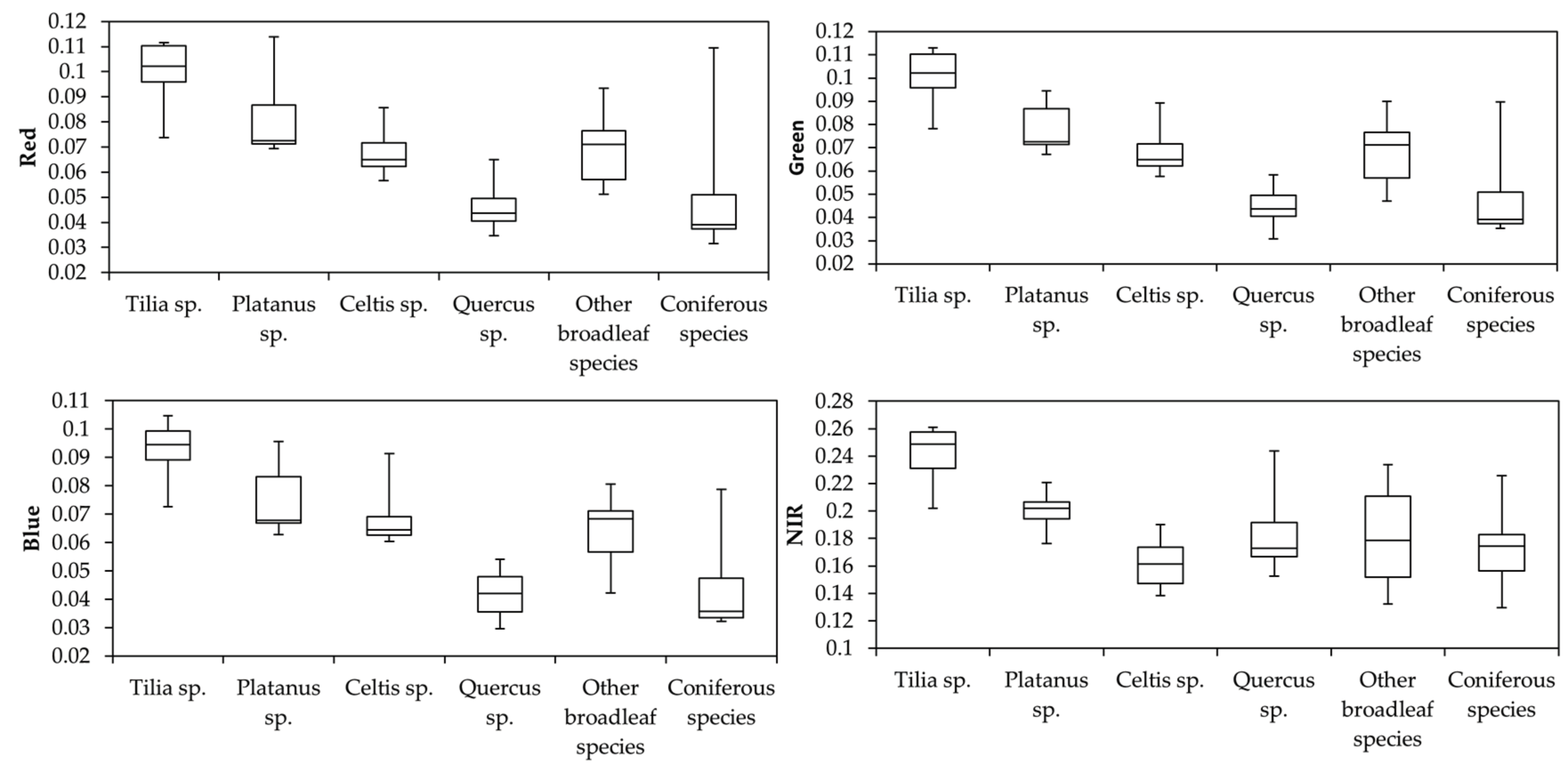 Remotesensing 09 00916 g002
