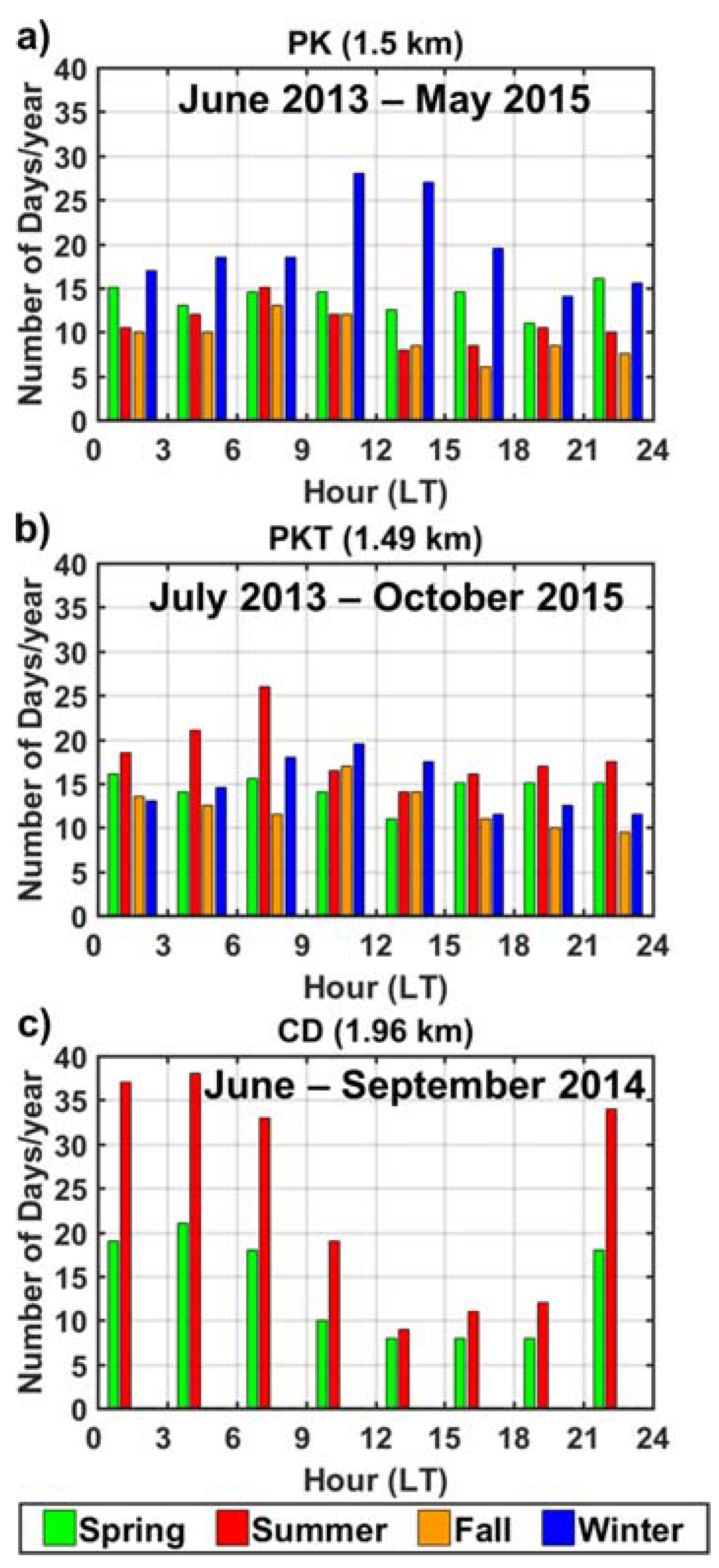 Remotesensing 09 00920 g003 Remotesensing 09 00920 g003