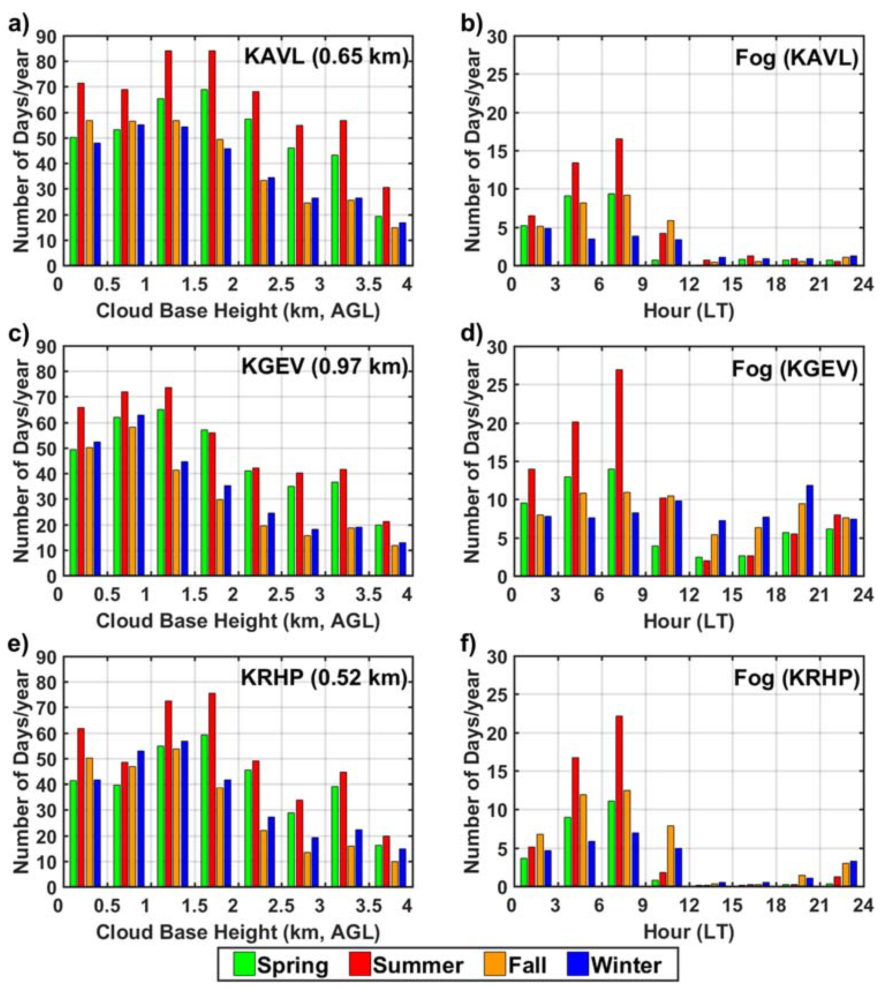 Remotesensing 09 00920 g004 Remotesensing 09 00920 g004