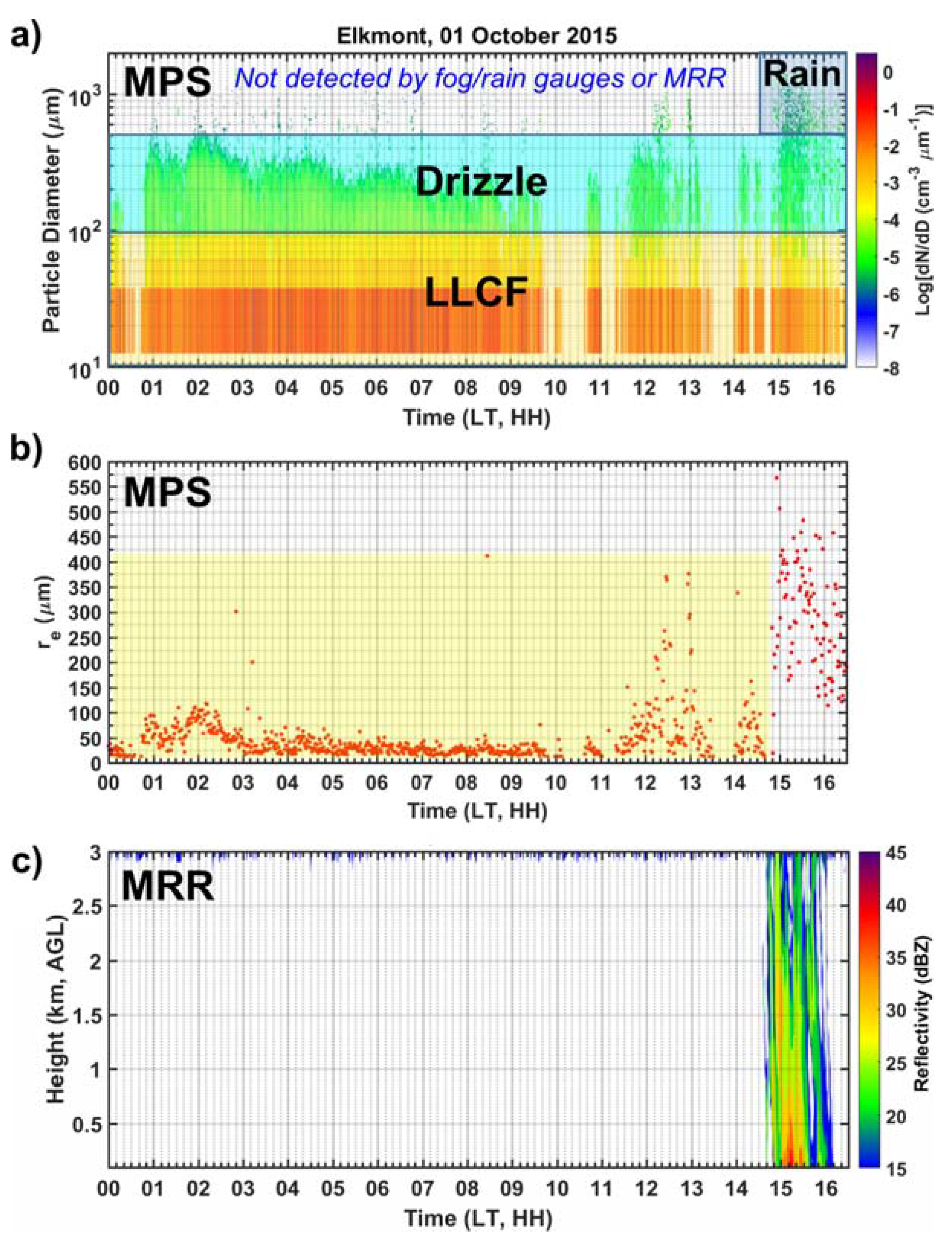 Remotesensing 09 00920 g005 Remotesensing 09 00920 g005
