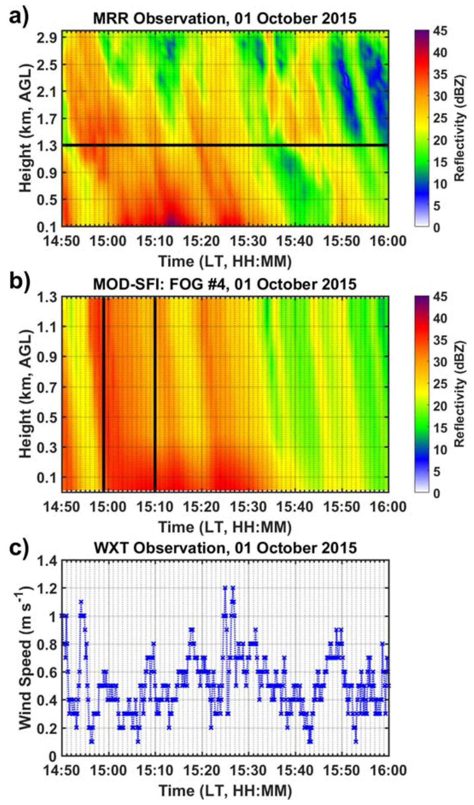 Remotesensing 09 00920 g007 Remotesensing 09 00920 g007