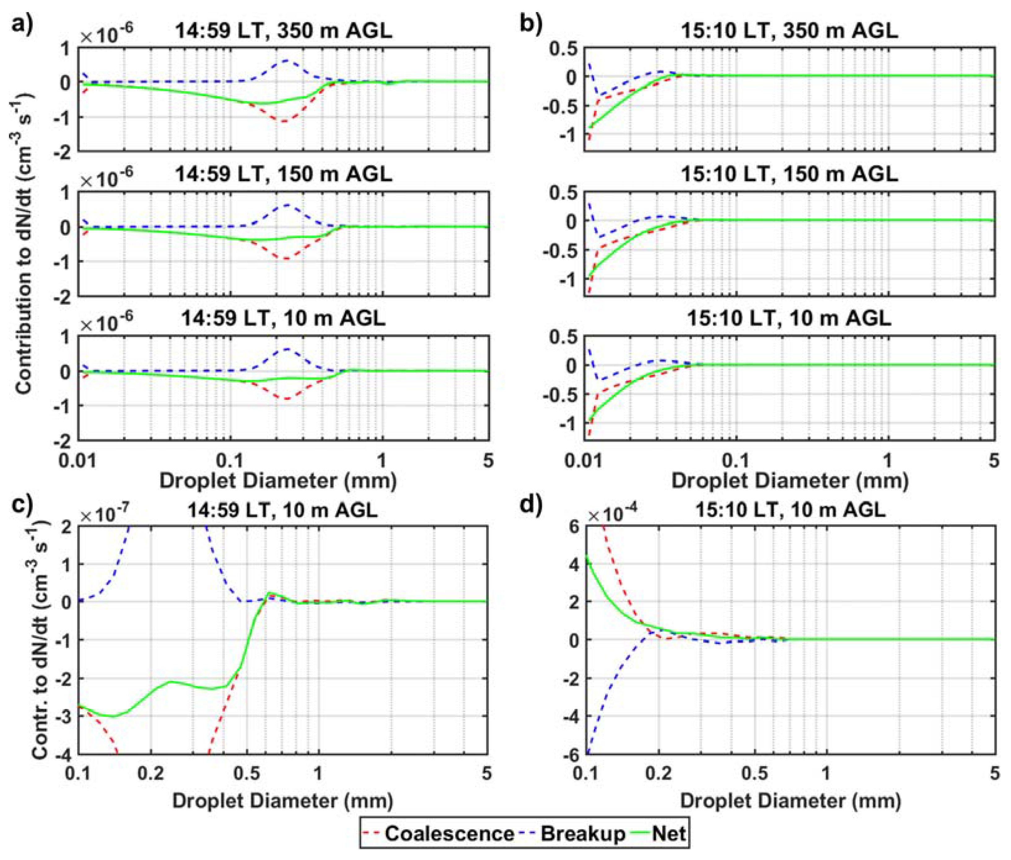 Remotesensing 09 00920 g008 Remotesensing 09 00920 g008