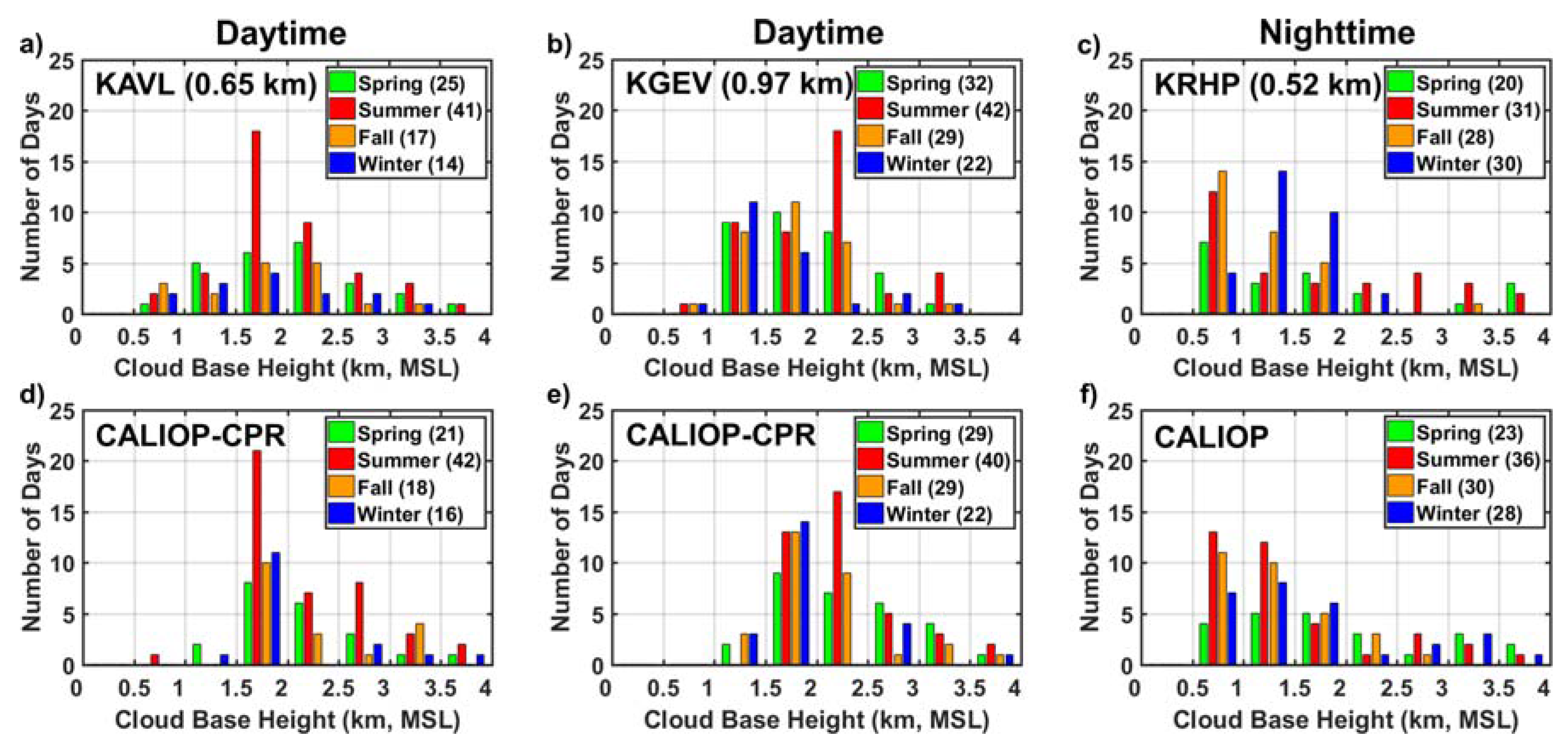 Remotesensing 09 00920 g010 Remotesensing 09 00920 g010