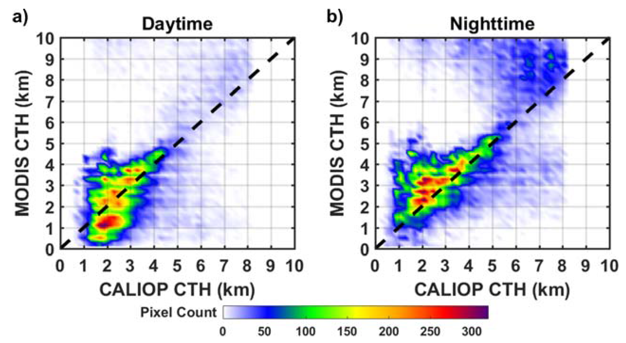 Remotesensing 09 00920 g012 Remotesensing 09 00920 g012