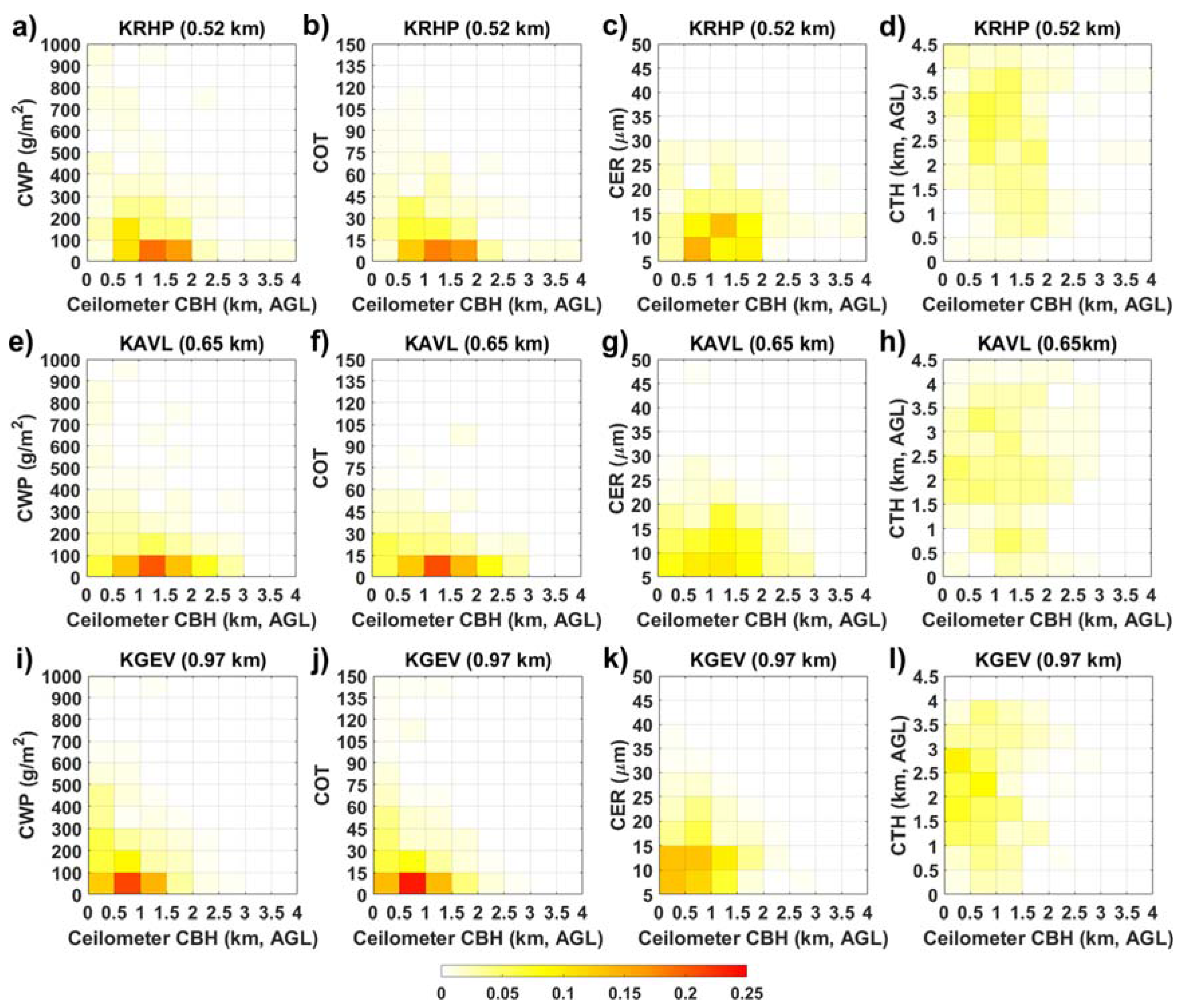Remotesensing 09 00920 g015 Remotesensing 09 00920 g015