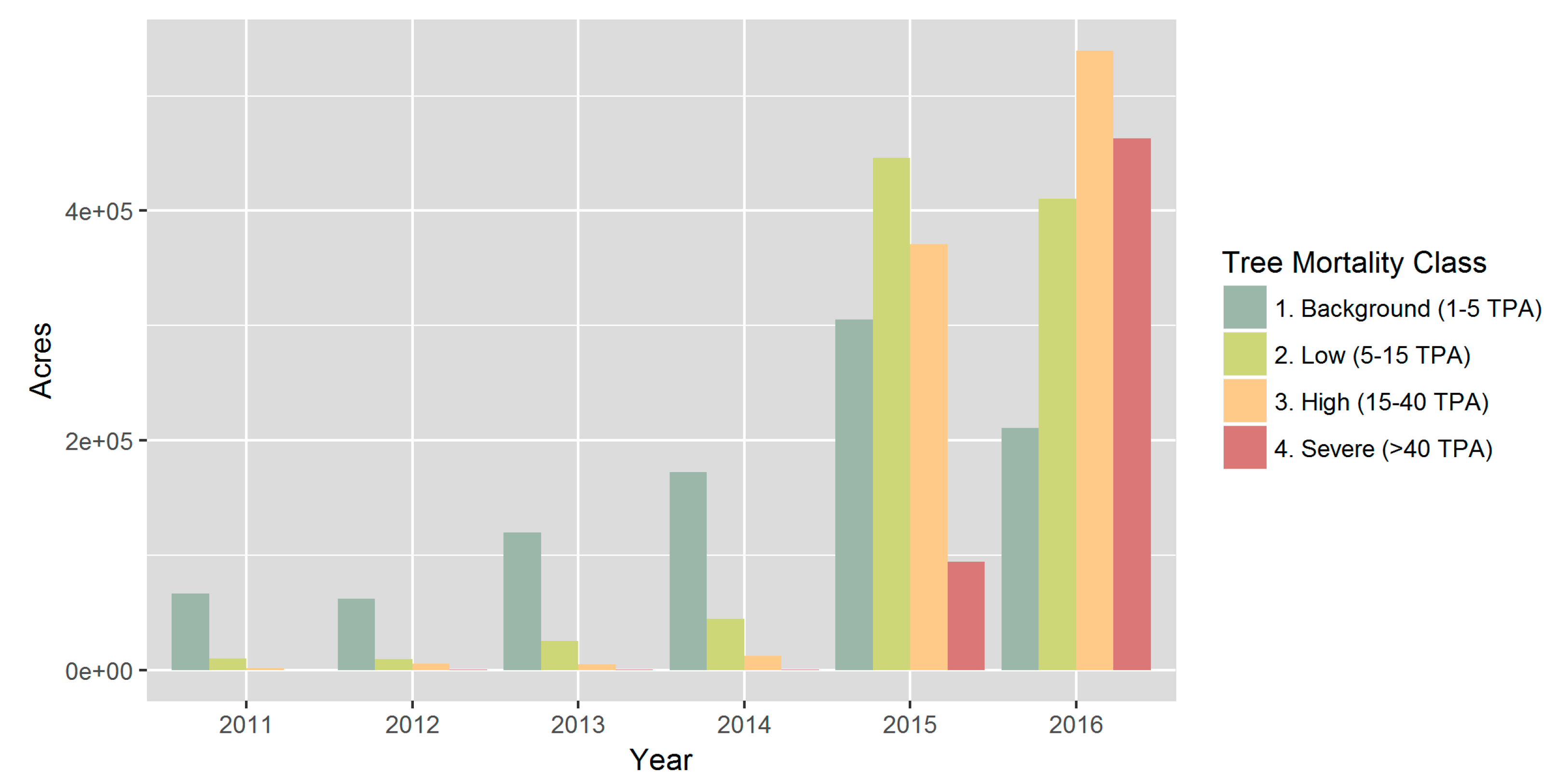 Remotesensing 09 00929 g003 Remotesensing 09 00929 g003