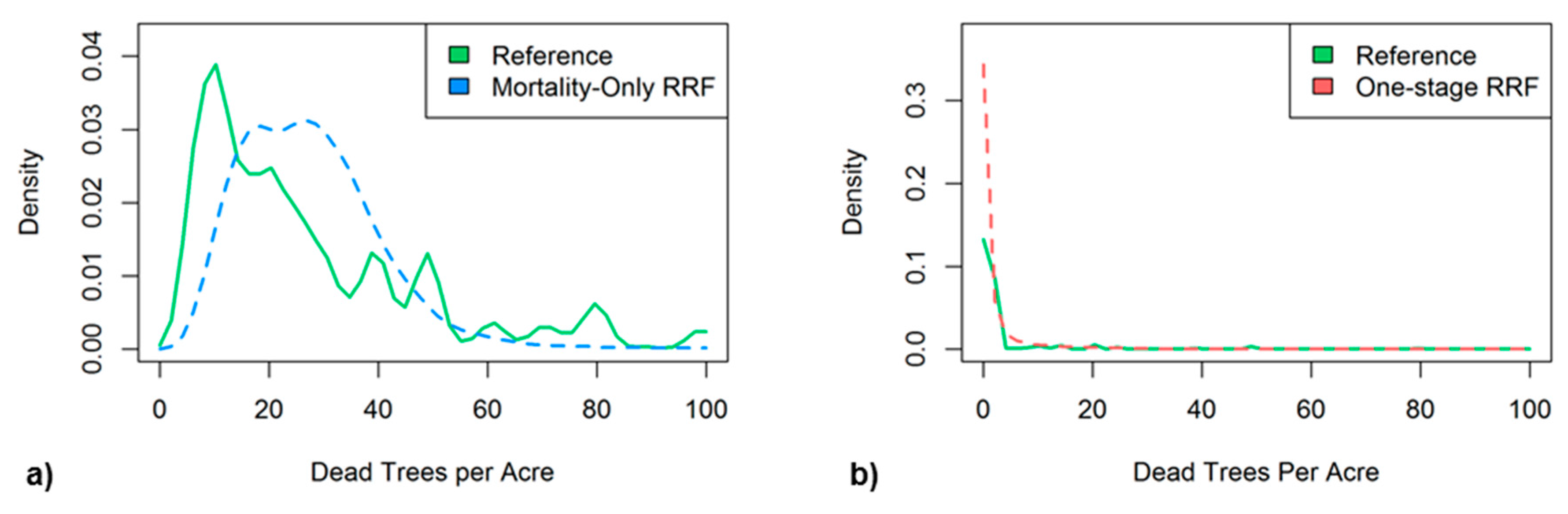 Remotesensing 09 00929 g007 Remotesensing 09 00929 g007