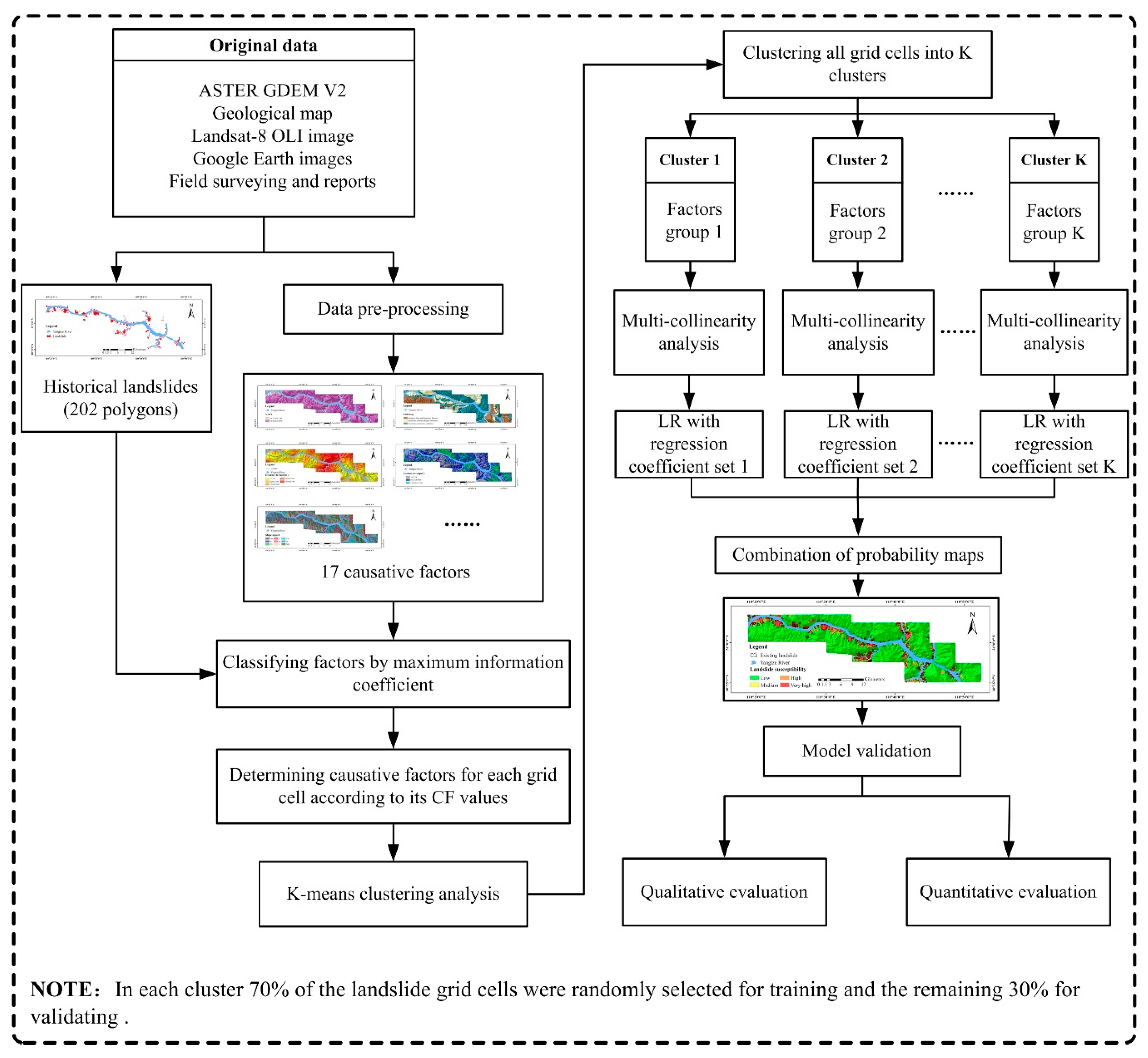 Remotesensing 09 00938 g003 Remotesensing 09 00938 g003