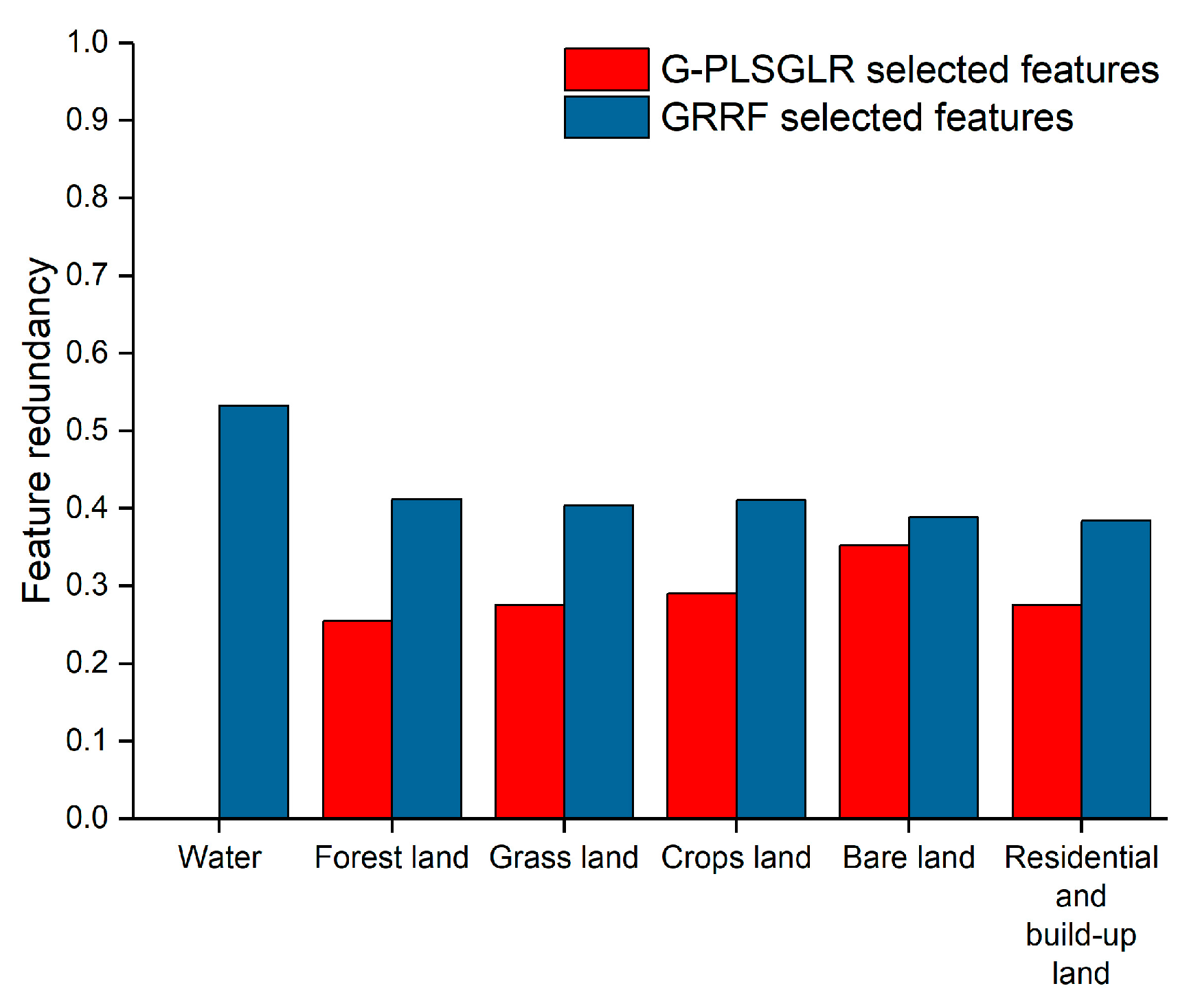 Remotesensing 09 00939 g004