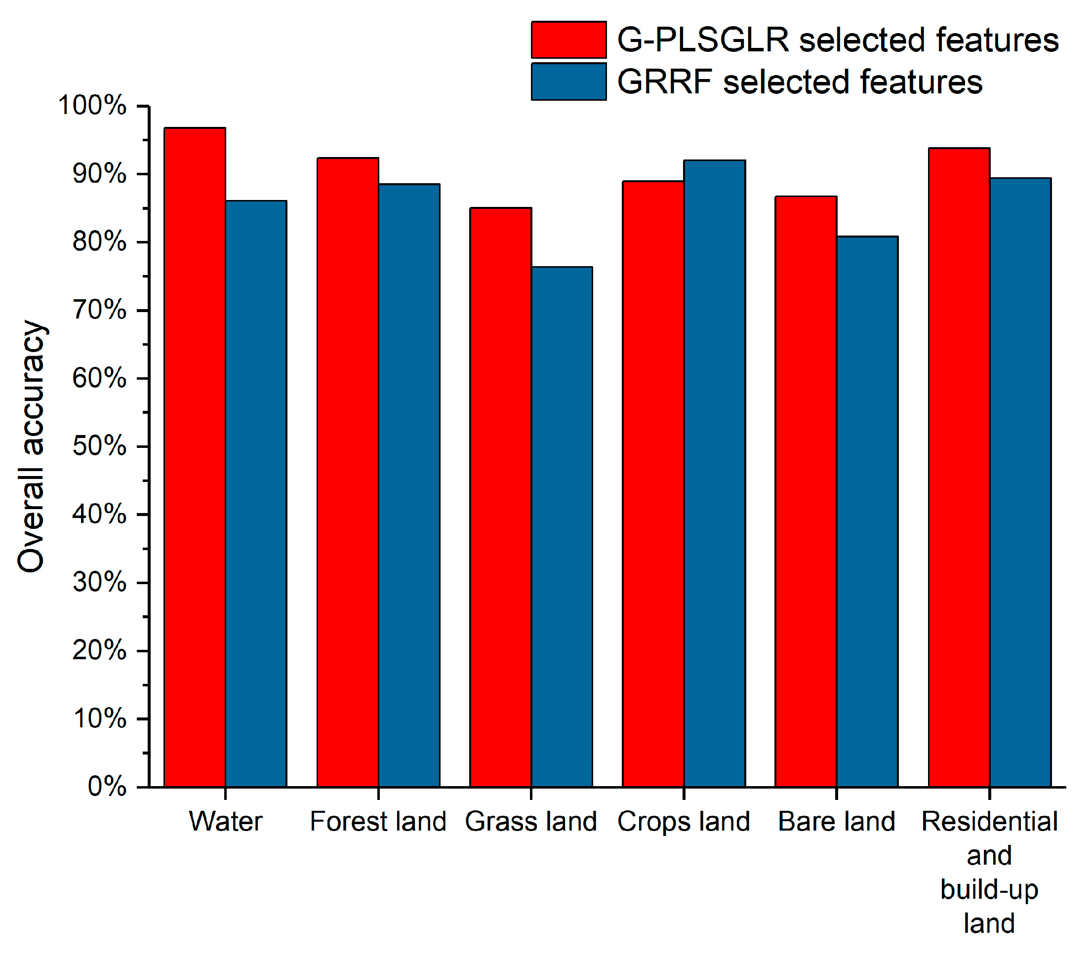 Remotesensing 09 00939 g005