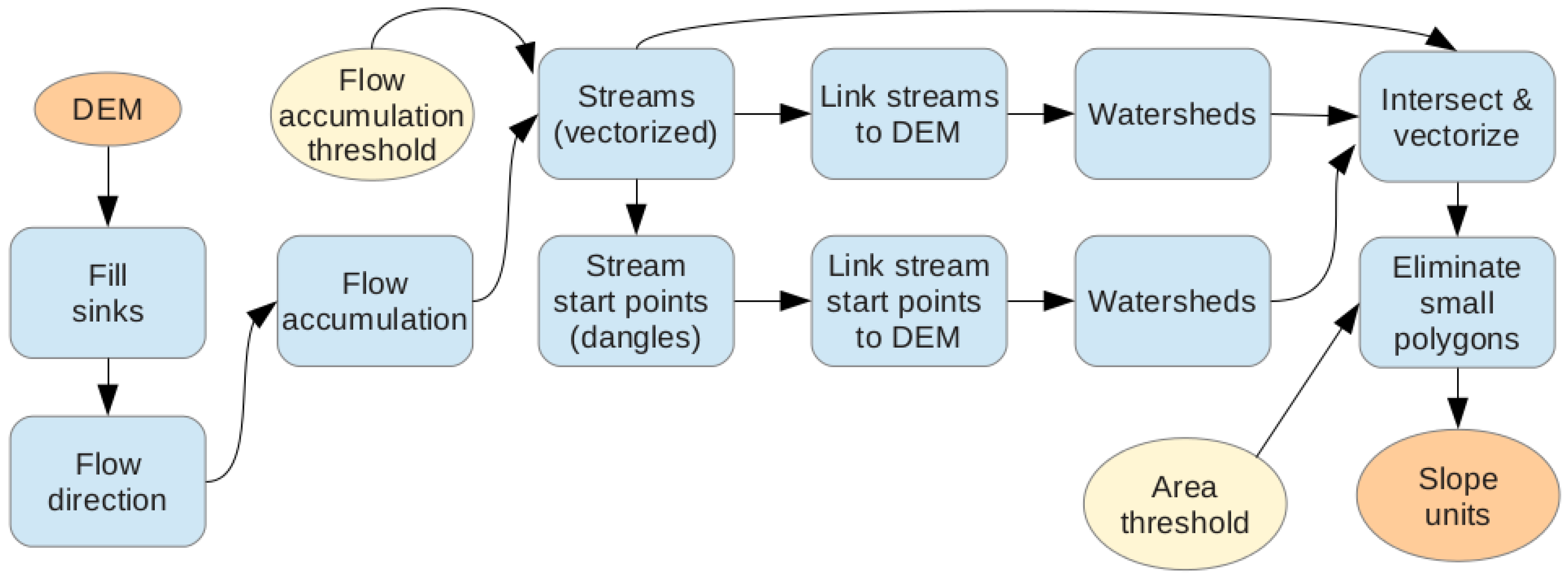 Remotesensing 09 00943 g003