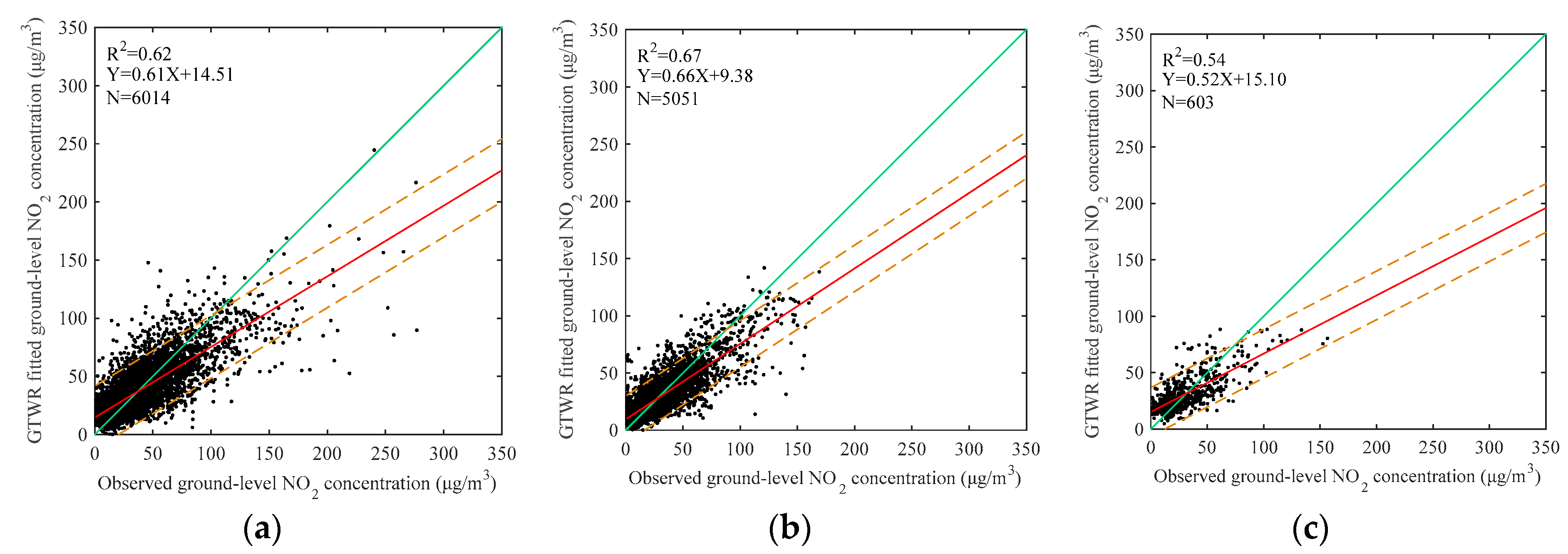 Remotesensing 09 00950 g005
