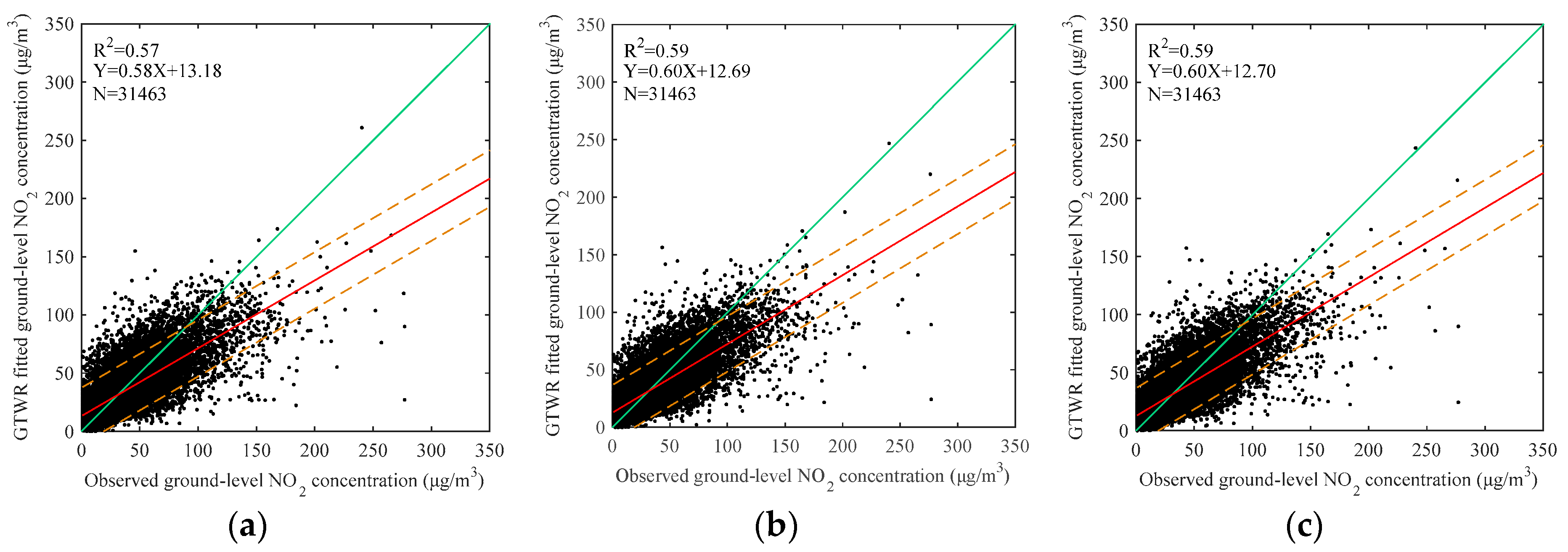 Remotesensing 09 00950 g006