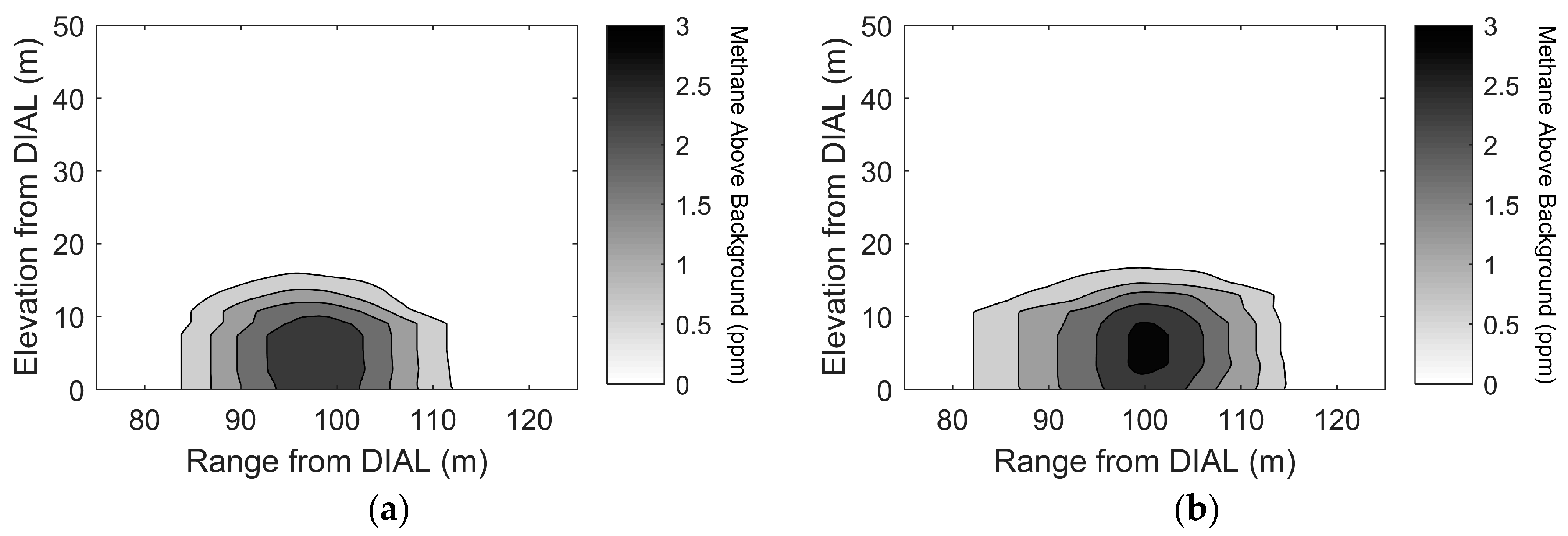 Remotesensing 09 00956 g003 550