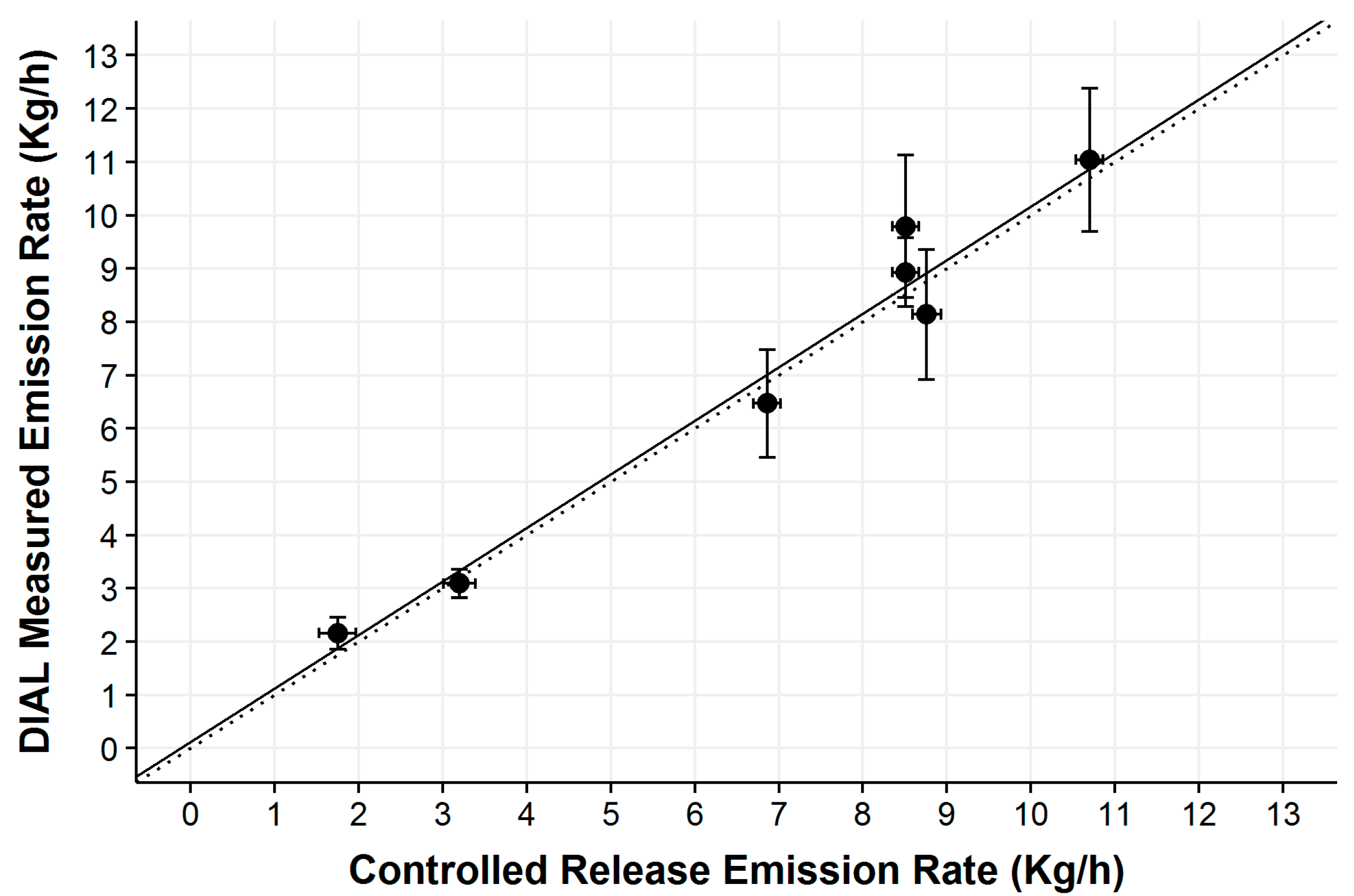 Remotesensing 09 00956 g004 550