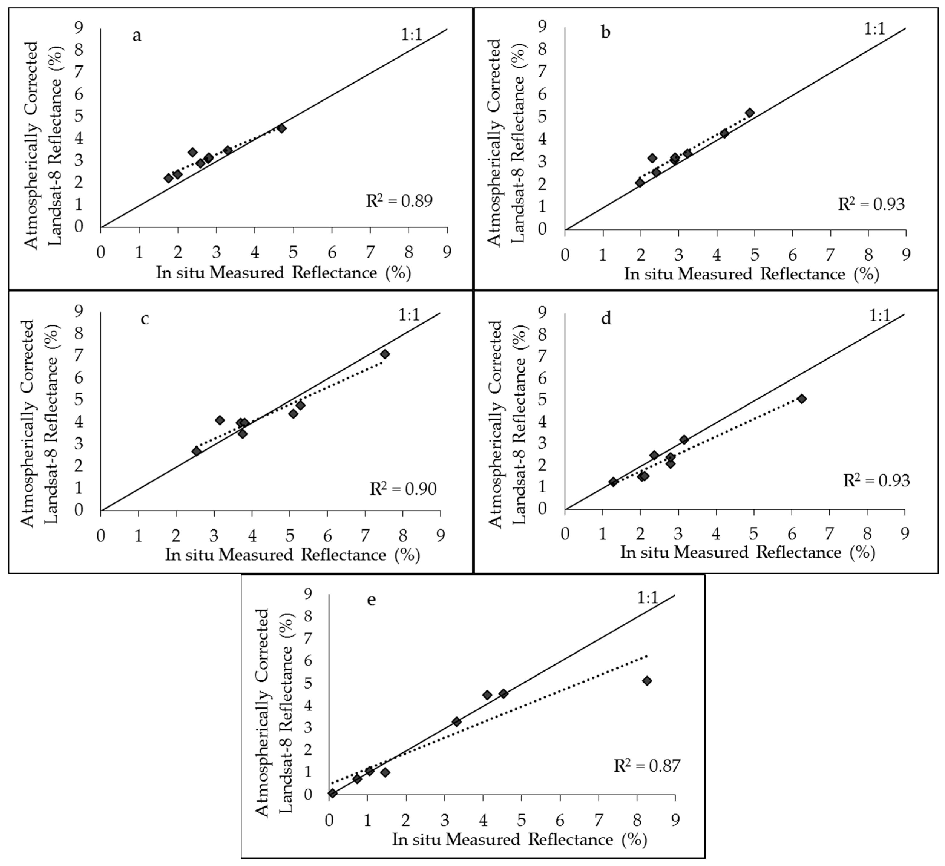 Remotesensing 09 00966 g003 550