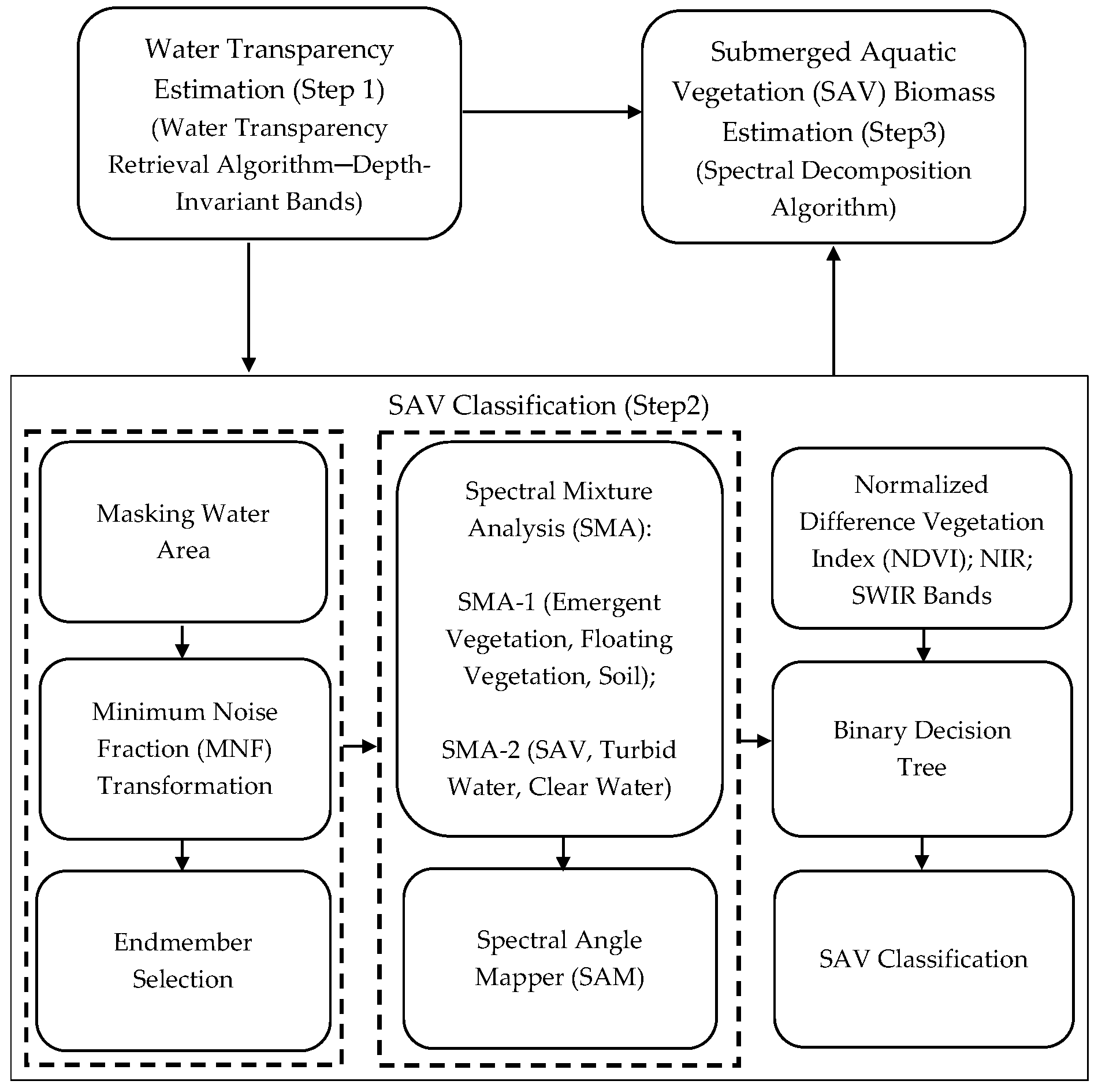 Remotesensing 09 00966 g004 550