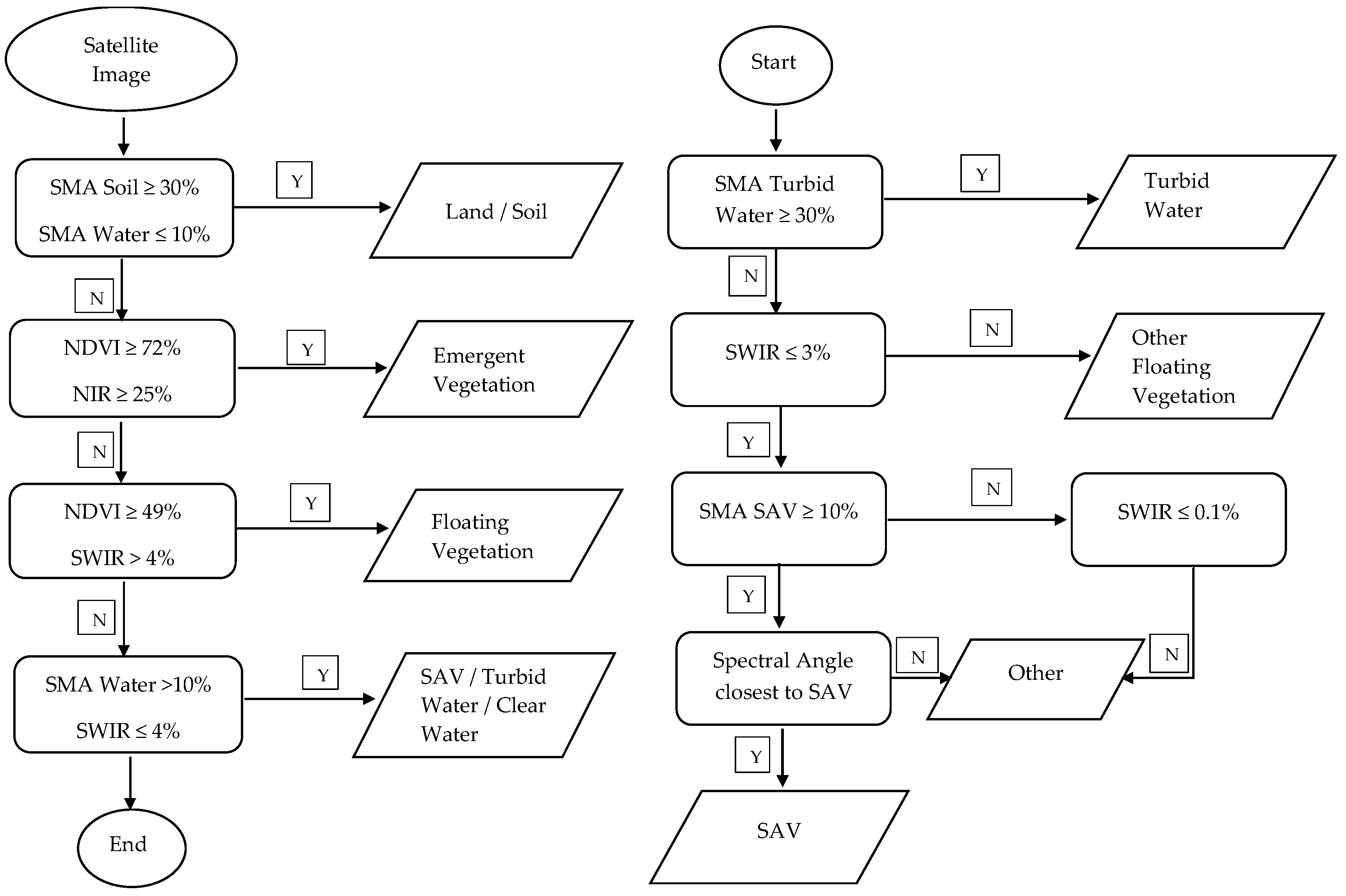 Remotesensing 09 00966 g007 550