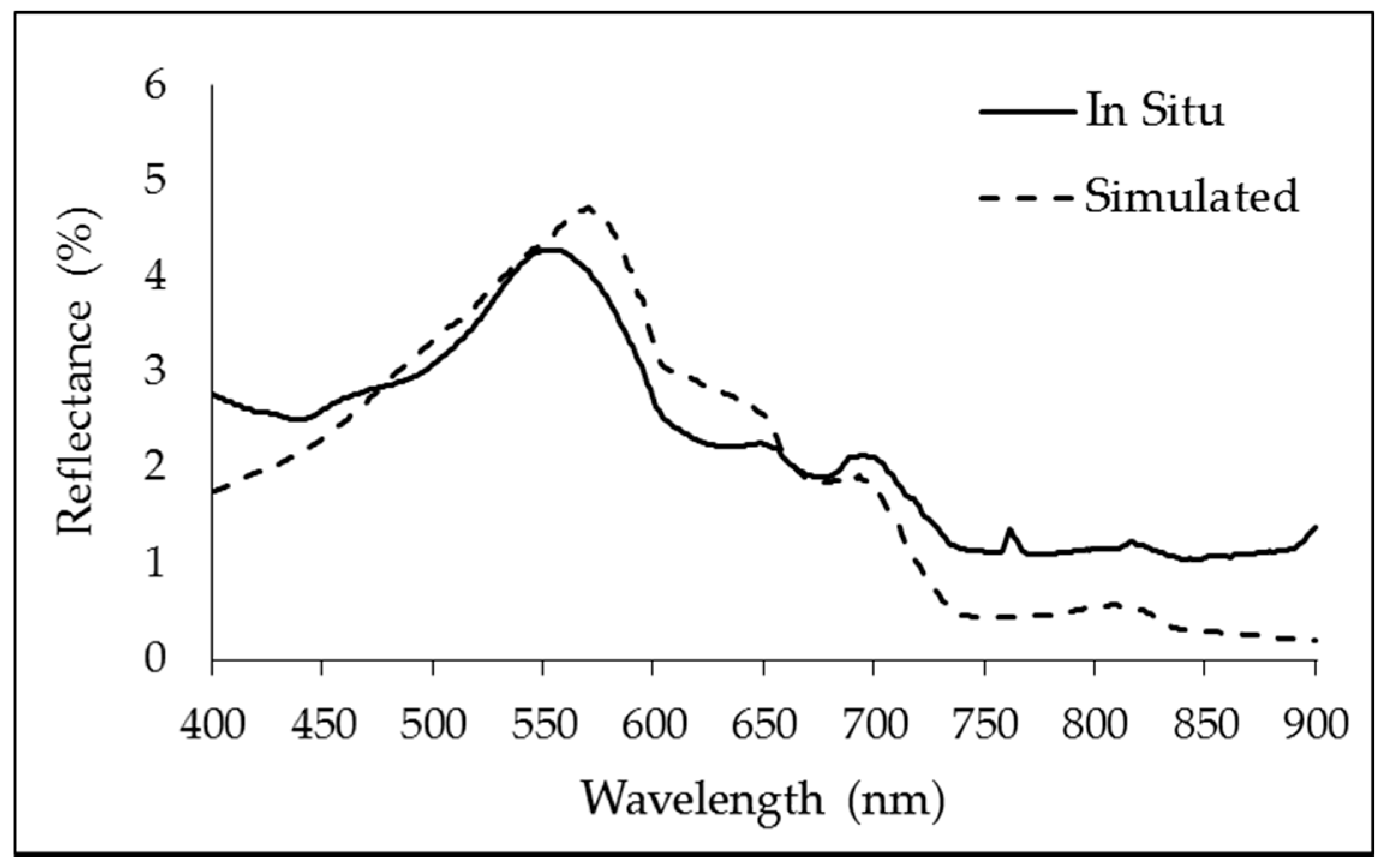 Remotesensing 09 00966 g009 550
