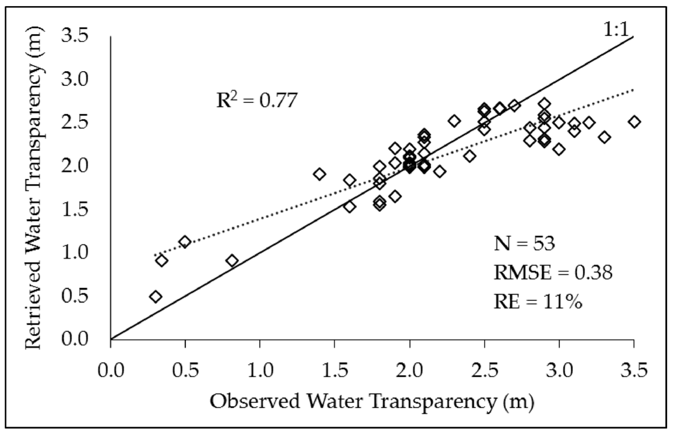 Remotesensing 09 00966 g012 550