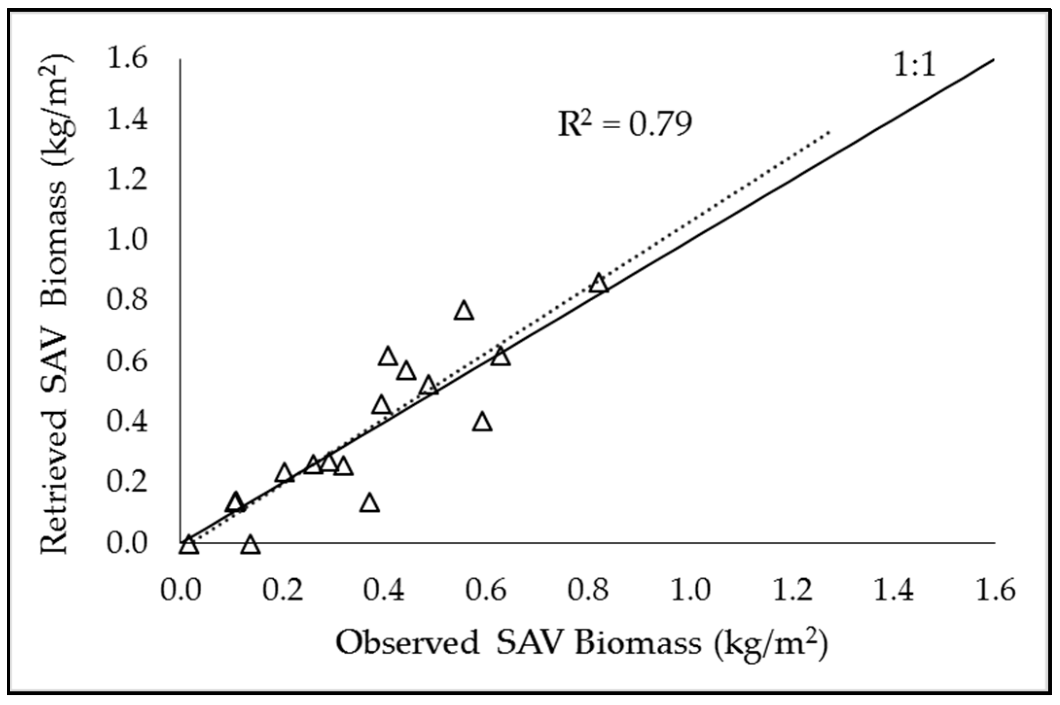 Remotesensing 09 00966 g015 550