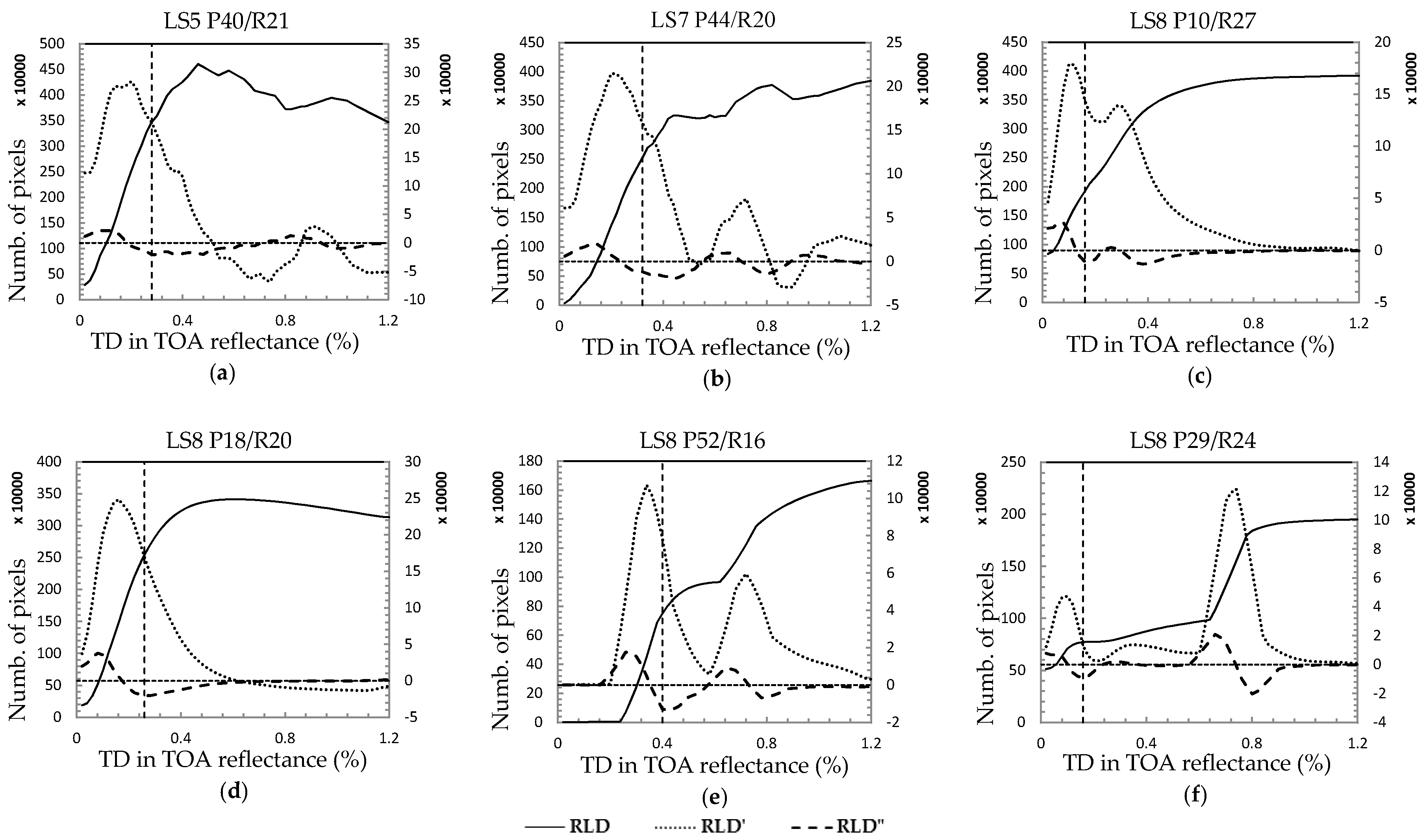 Remotesensing 09 00972 g002 550