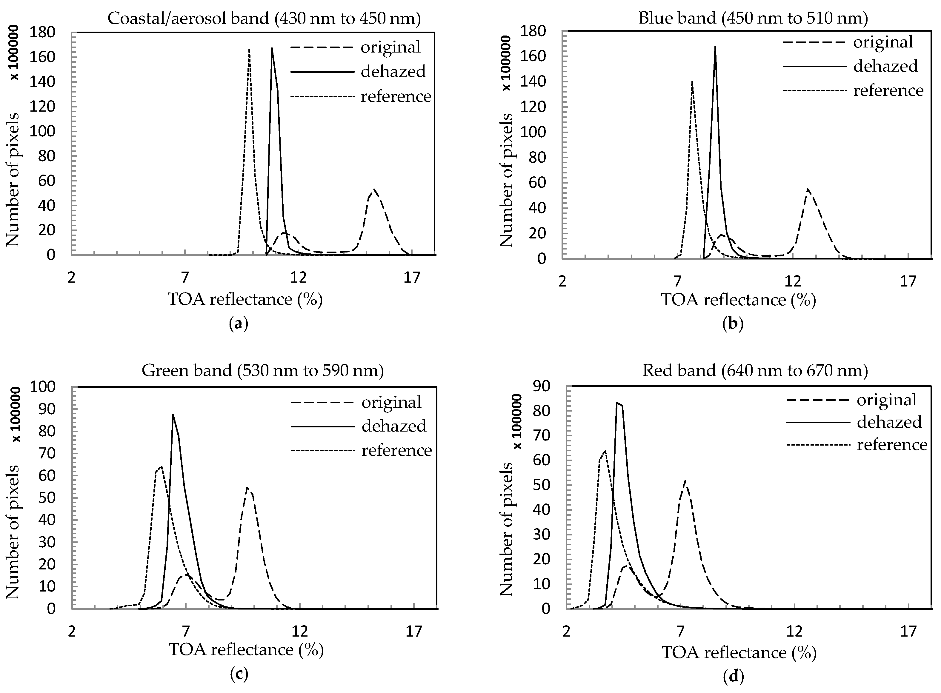 Remotesensing 09 00972 g008 550