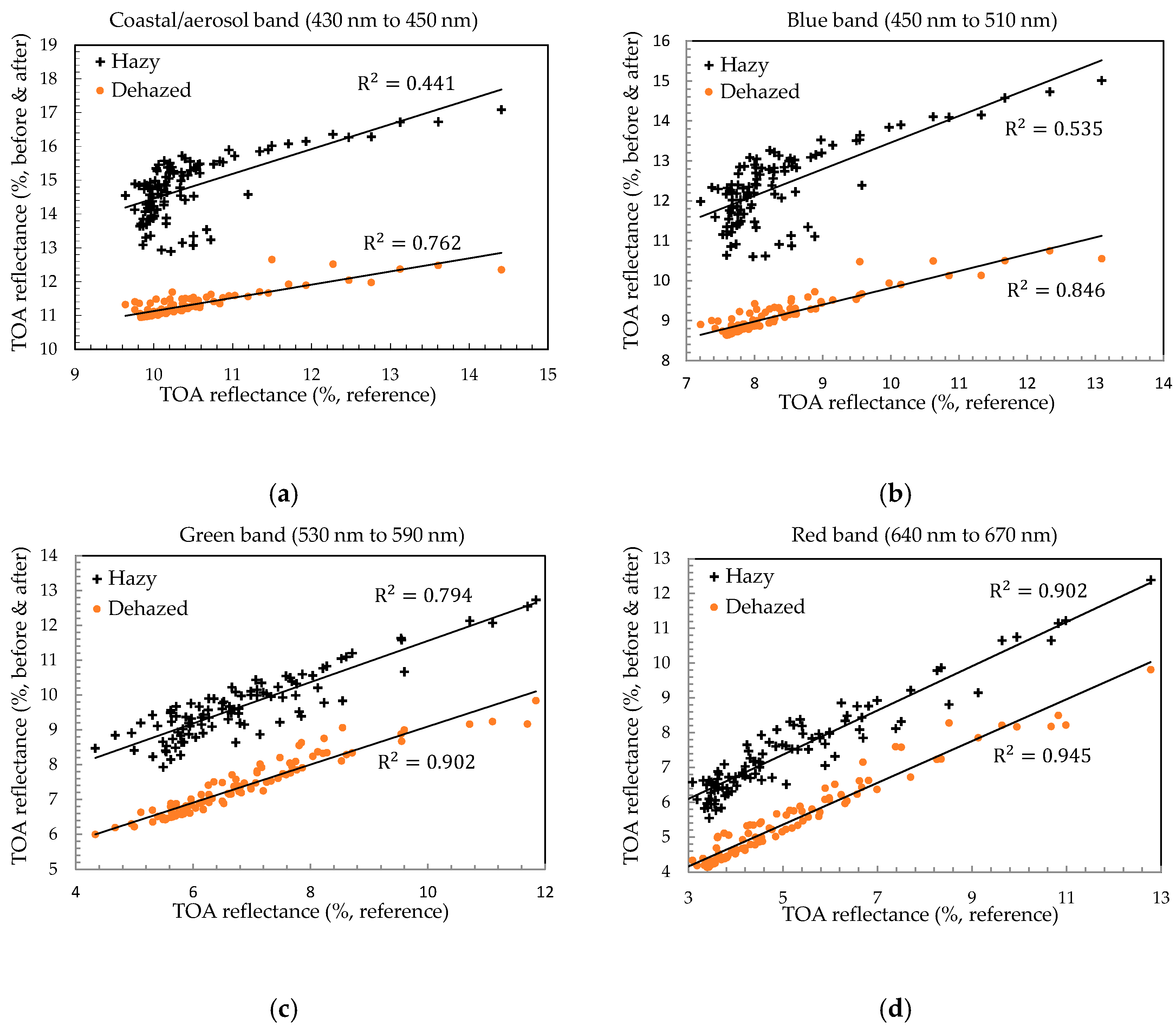 Remotesensing 09 00972 g009 550