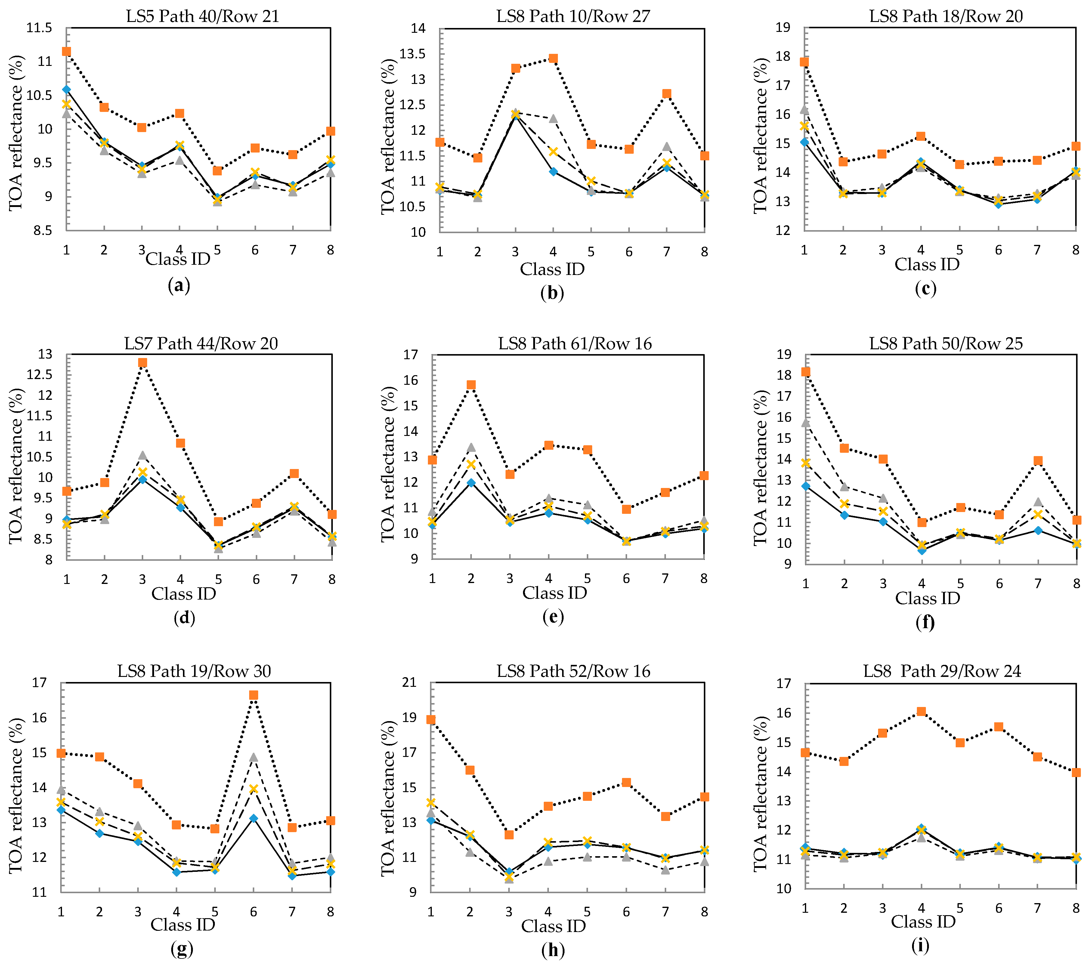 Remotesensing 09 00972 g010 550