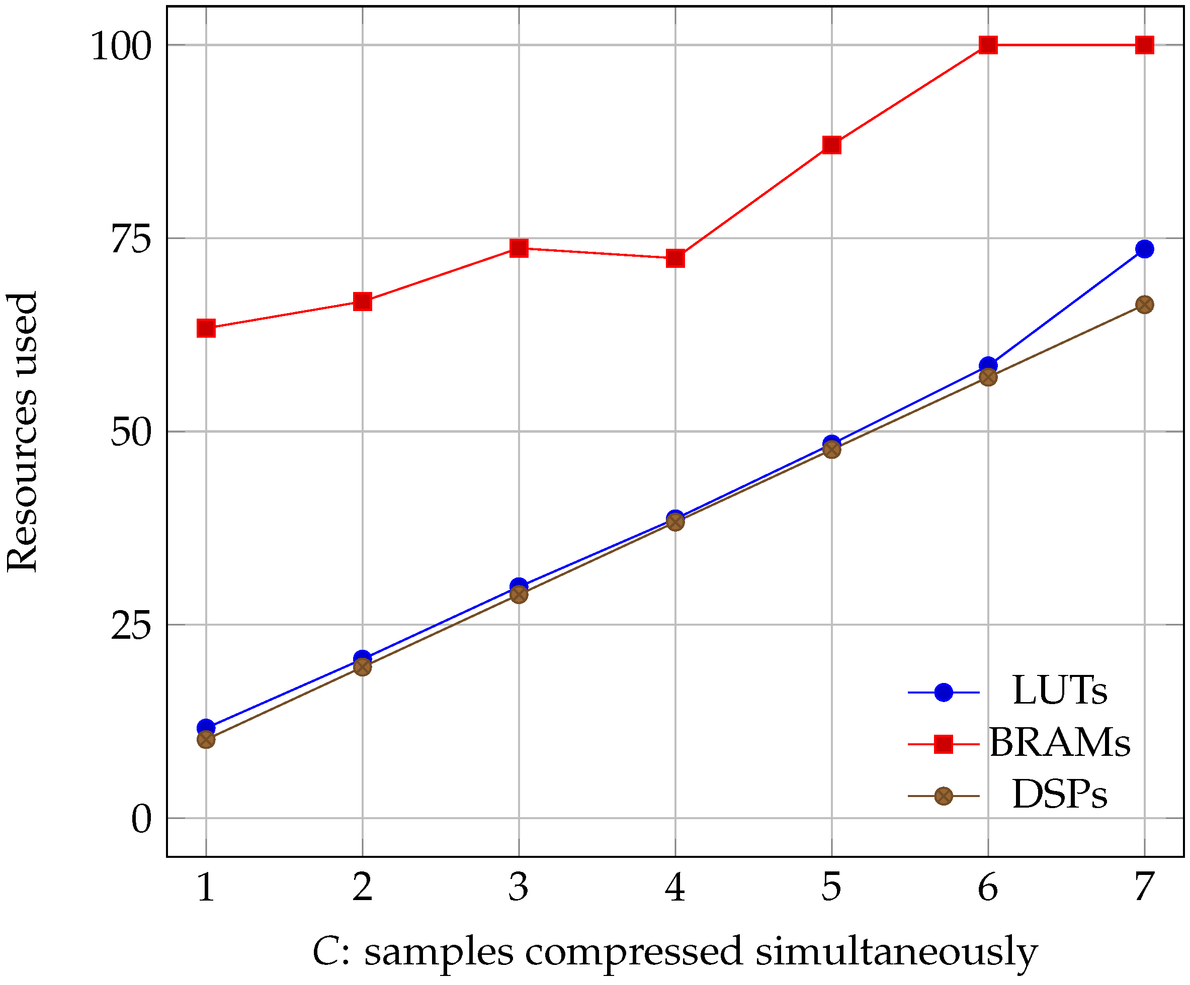 Remotesensing 09 00973 g006 550