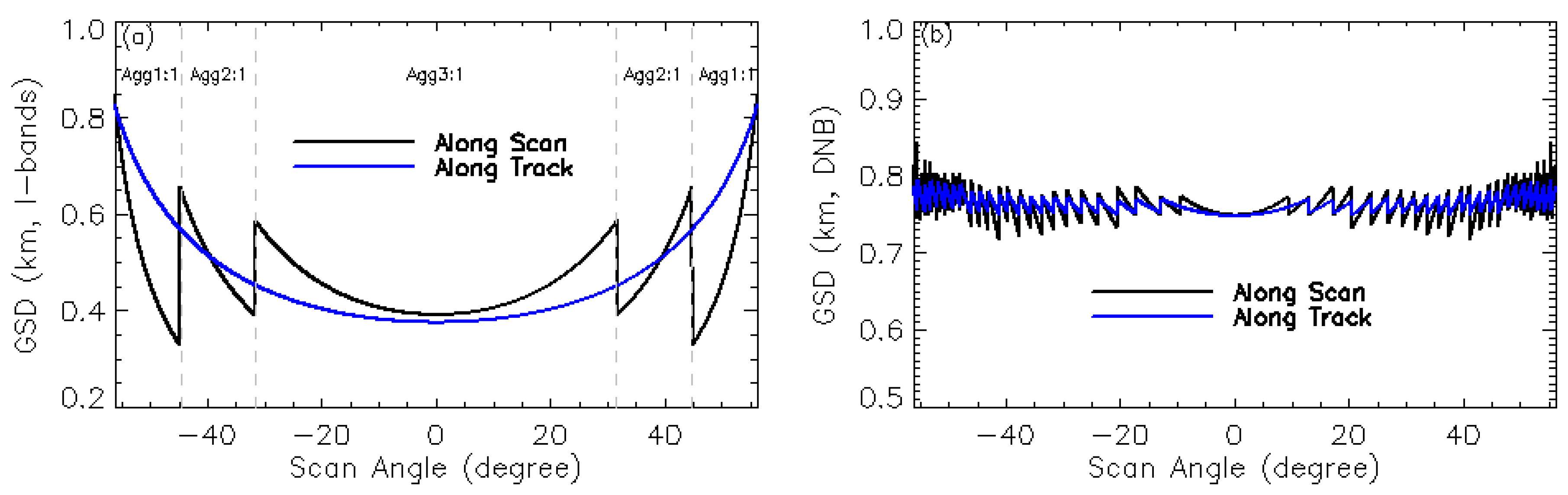 Remotesensing 09 00974 g001 550