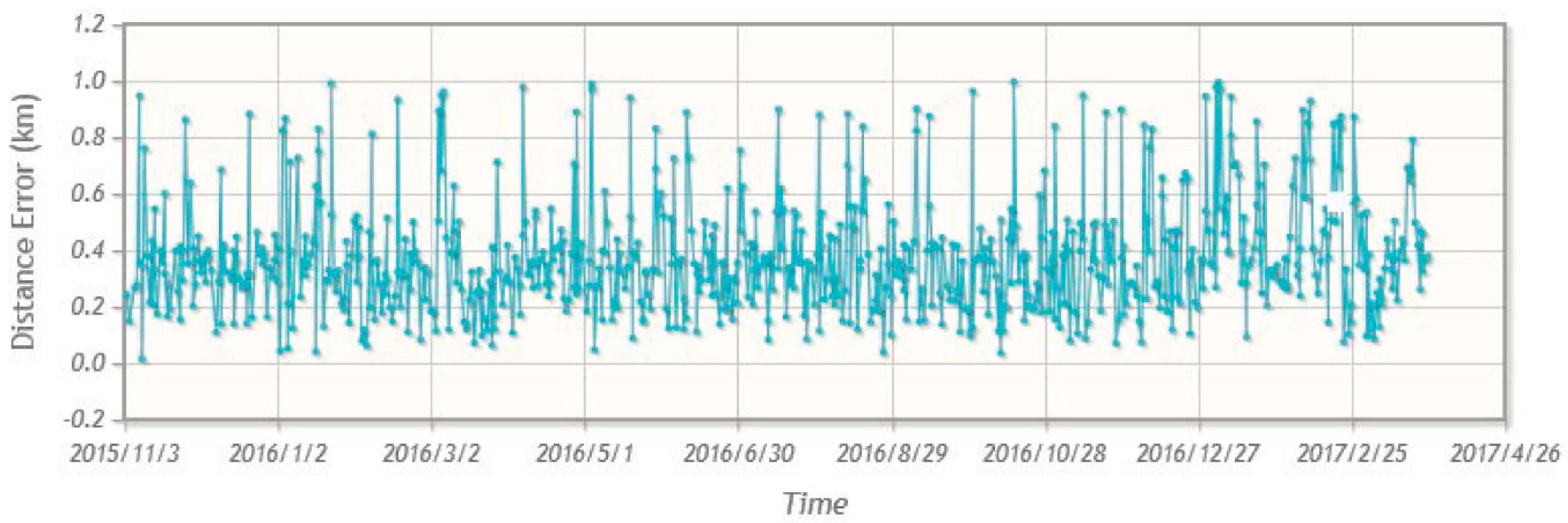 Remotesensing 09 00974 g004 550