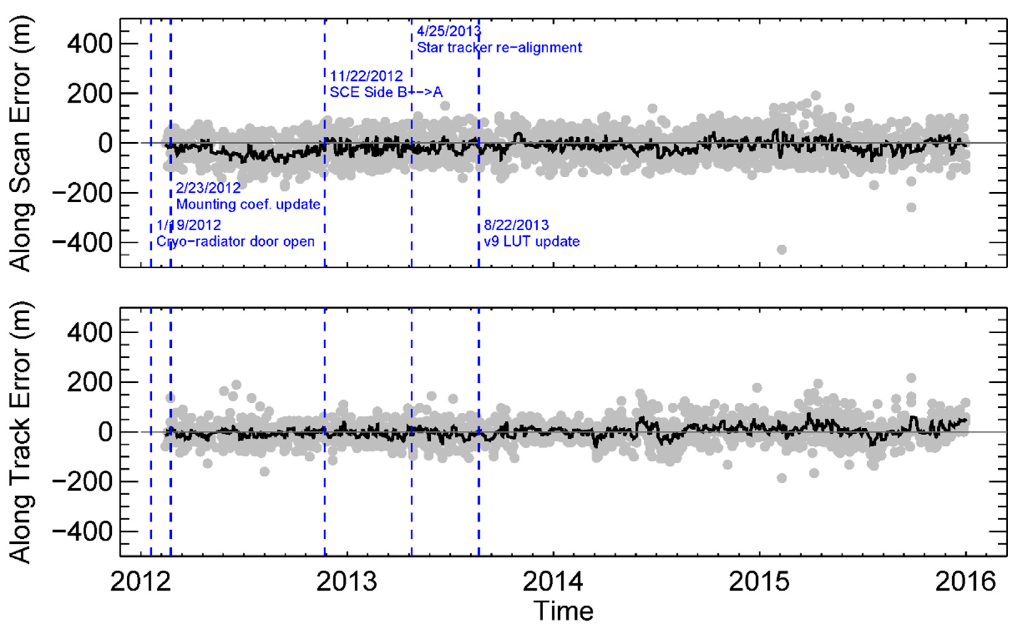 Remotesensing 09 00974 g007 550
