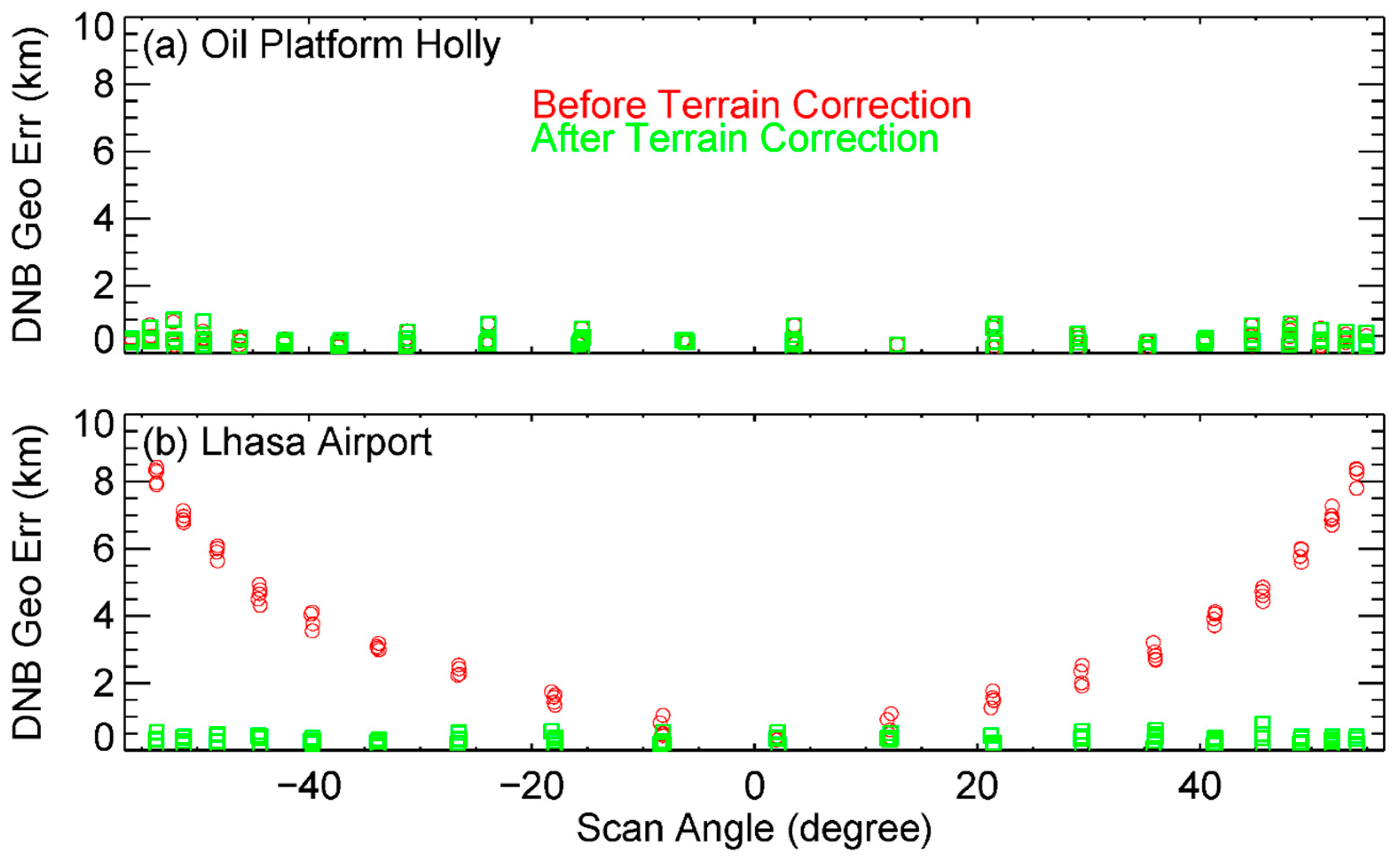 Remotesensing 09 00974 g009 550