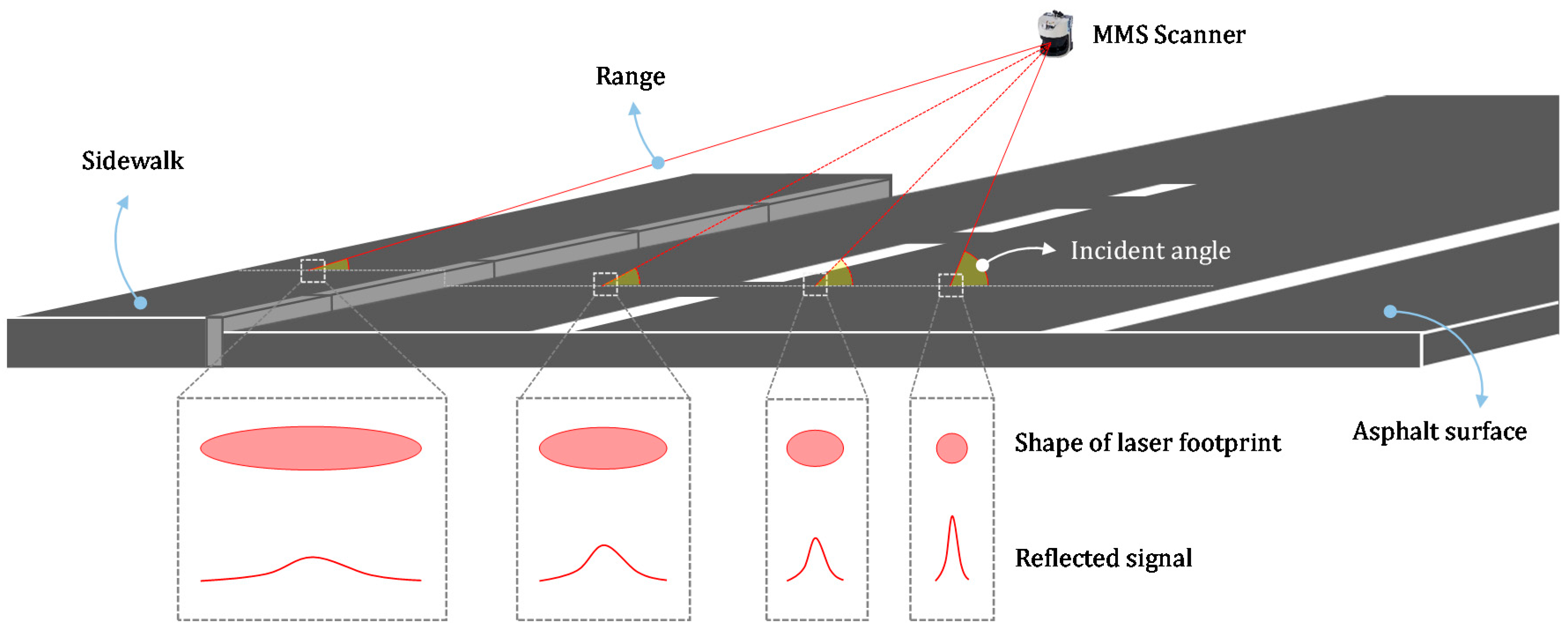 Remotesensing 09 00975 g009 550