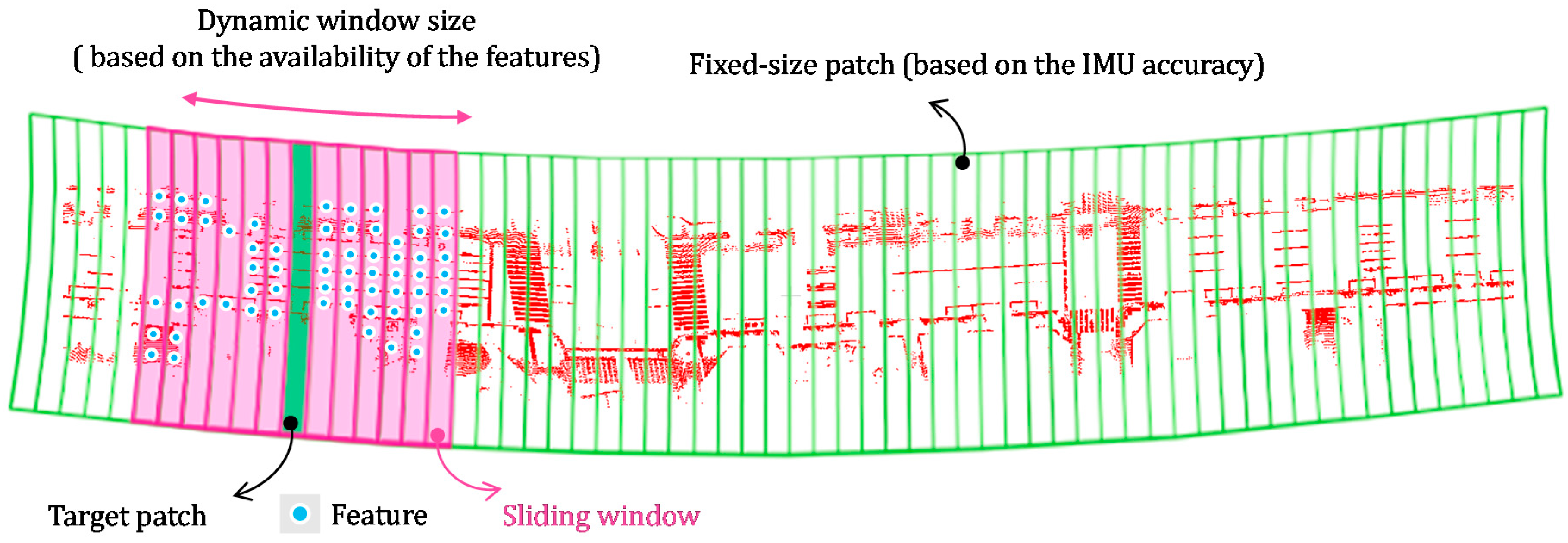 Remotesensing 09 00975 g015 550