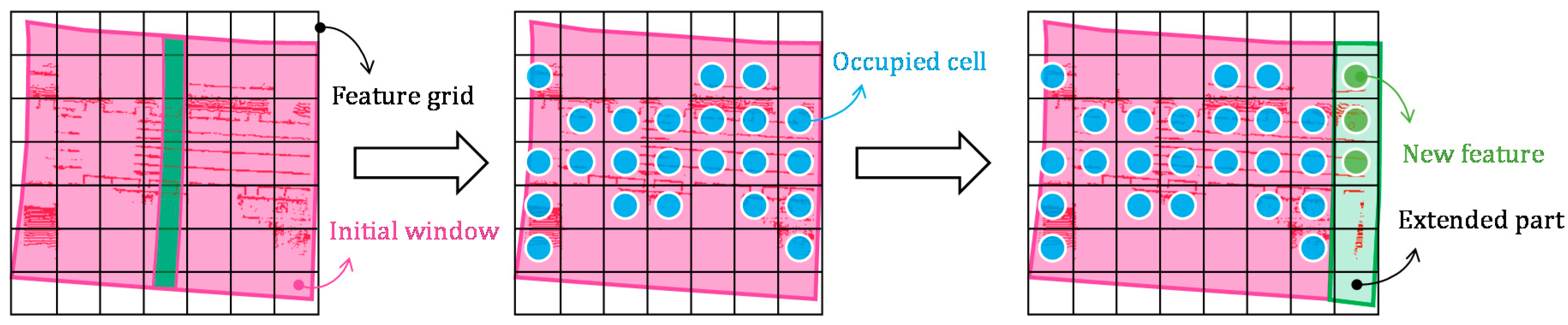 Remotesensing 09 00975 g016 550