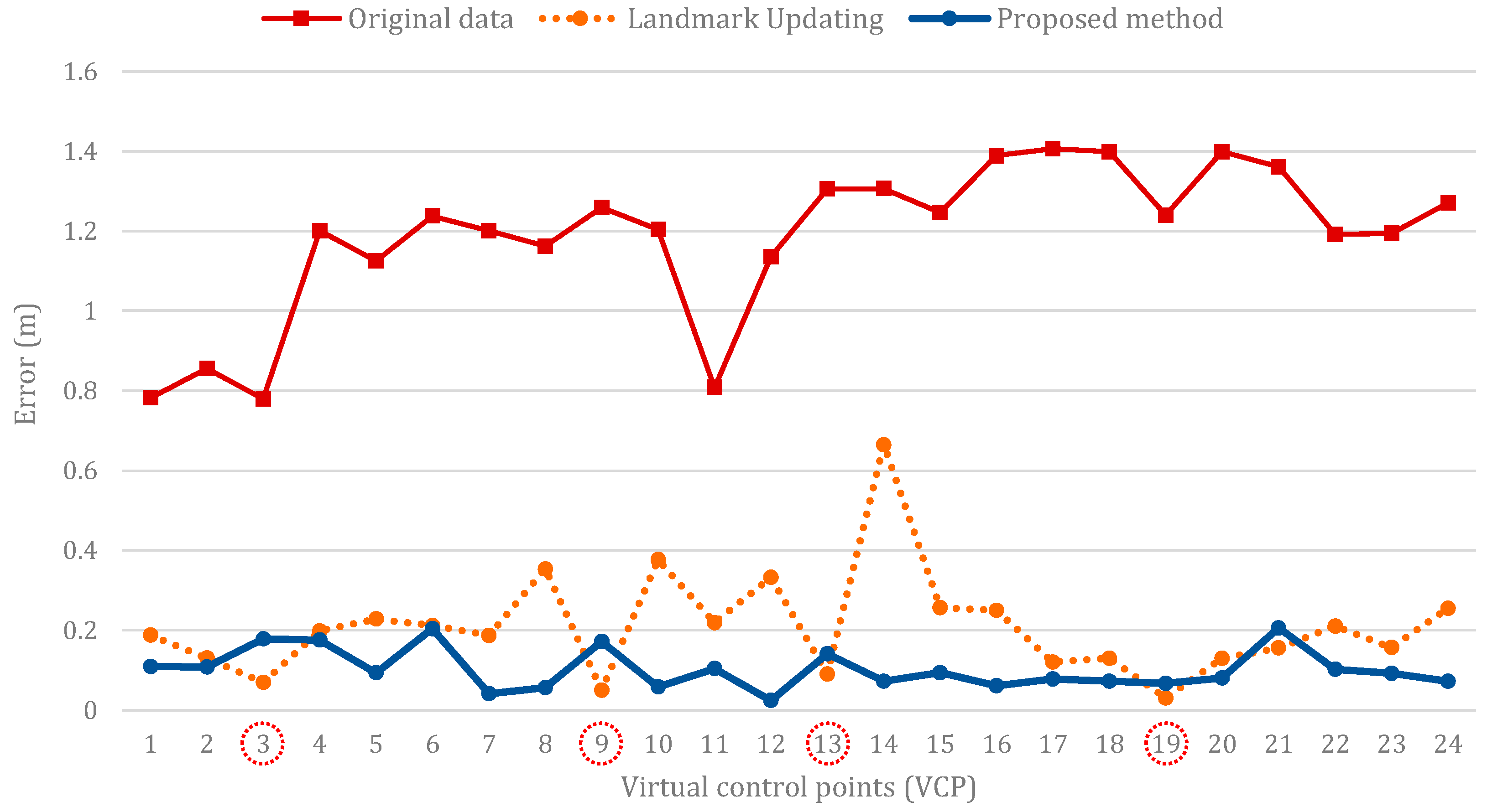 Remotesensing 09 00975 g024 550