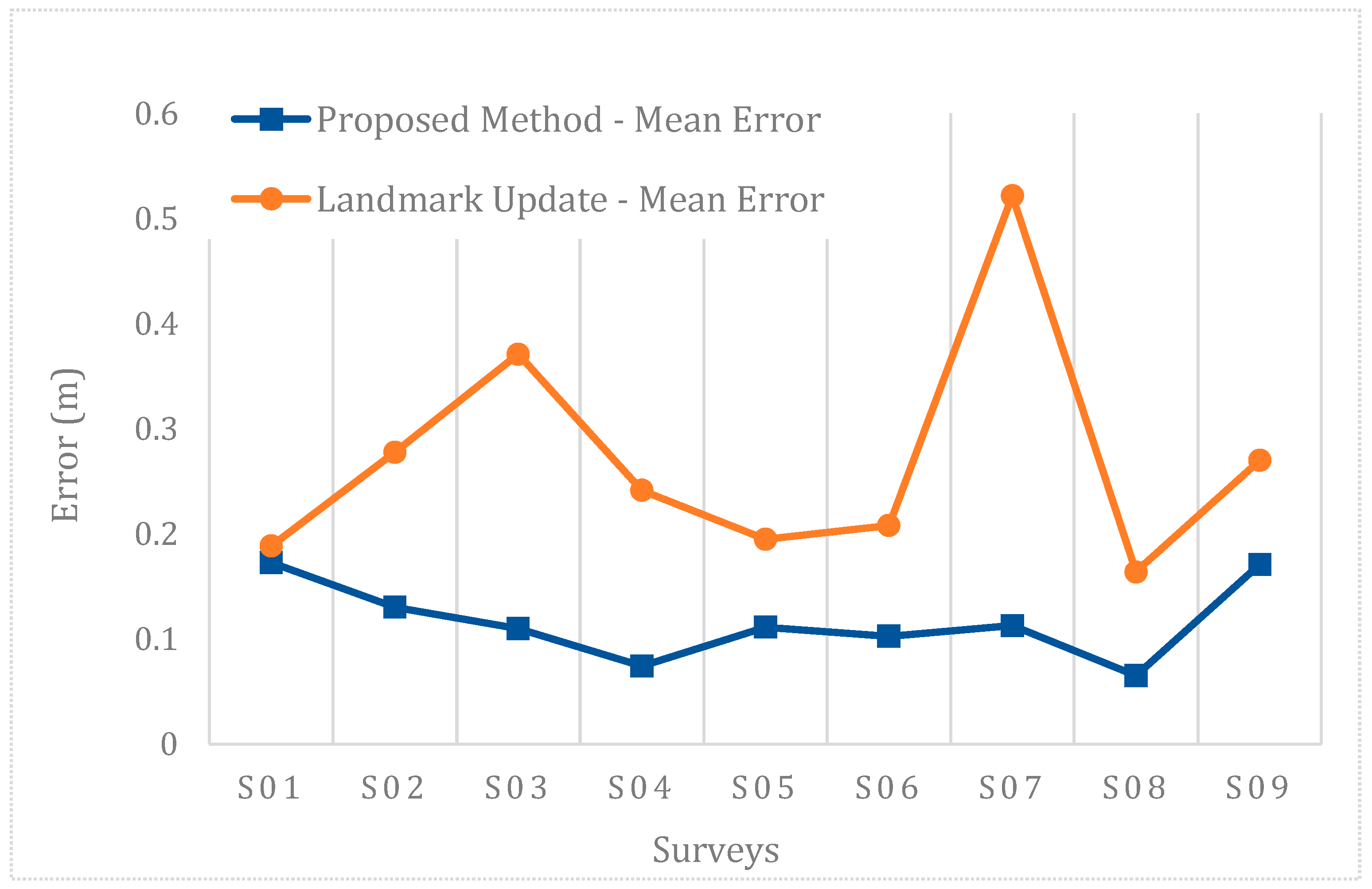 Remotesensing 09 00975 g029 550