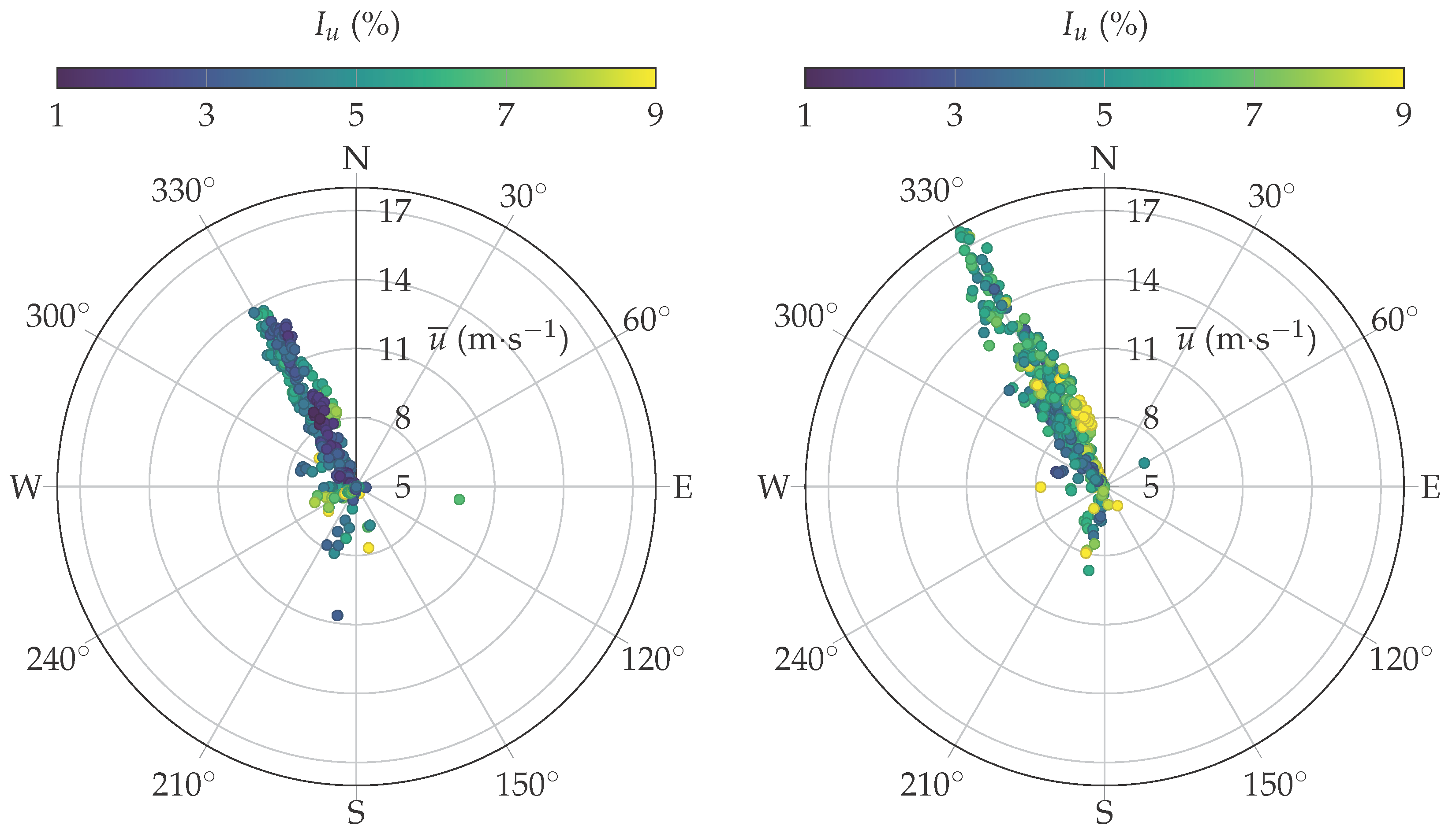 Remote Sensing Free Full Text Measurements Of Surface Layer