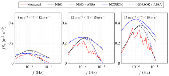 Remote Sensing Free Full Text Measurements Of Surface Layer